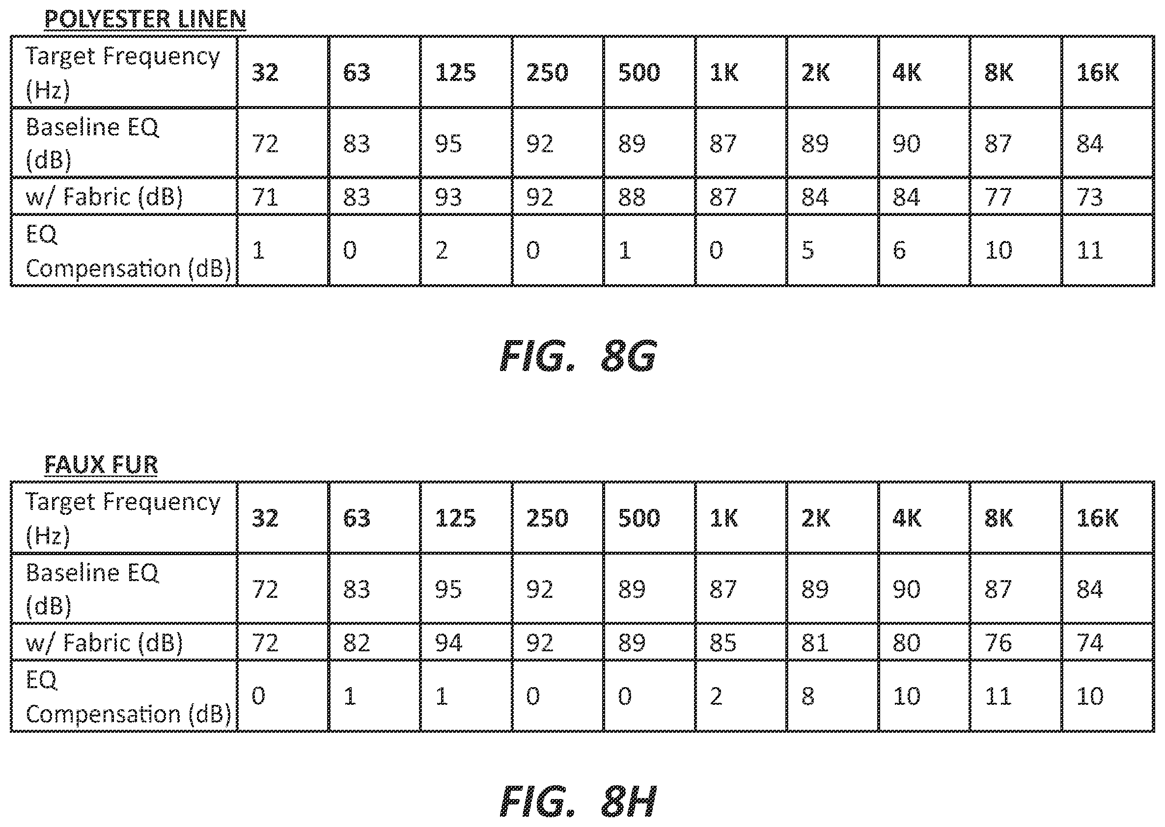 Patent US11832039 Figure 16 – Tuning calibration technology for systems and methods for acoustically correcting sound loss through fabric