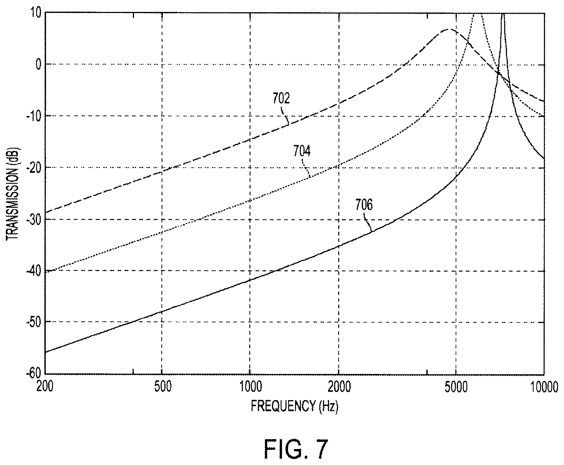 Patent US11832046 Figure 6 – Methods and devices for occluding an ear canal having a predetermined filter characteristic