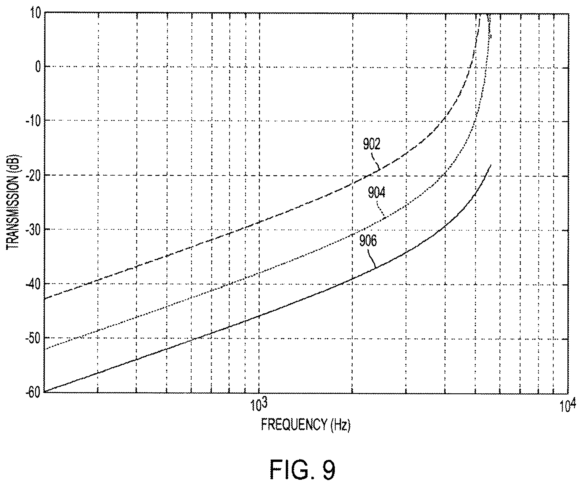 Patent US11832046 Figure 8 – Methods and devices for occluding an ear canal having a predetermined filter characteristic