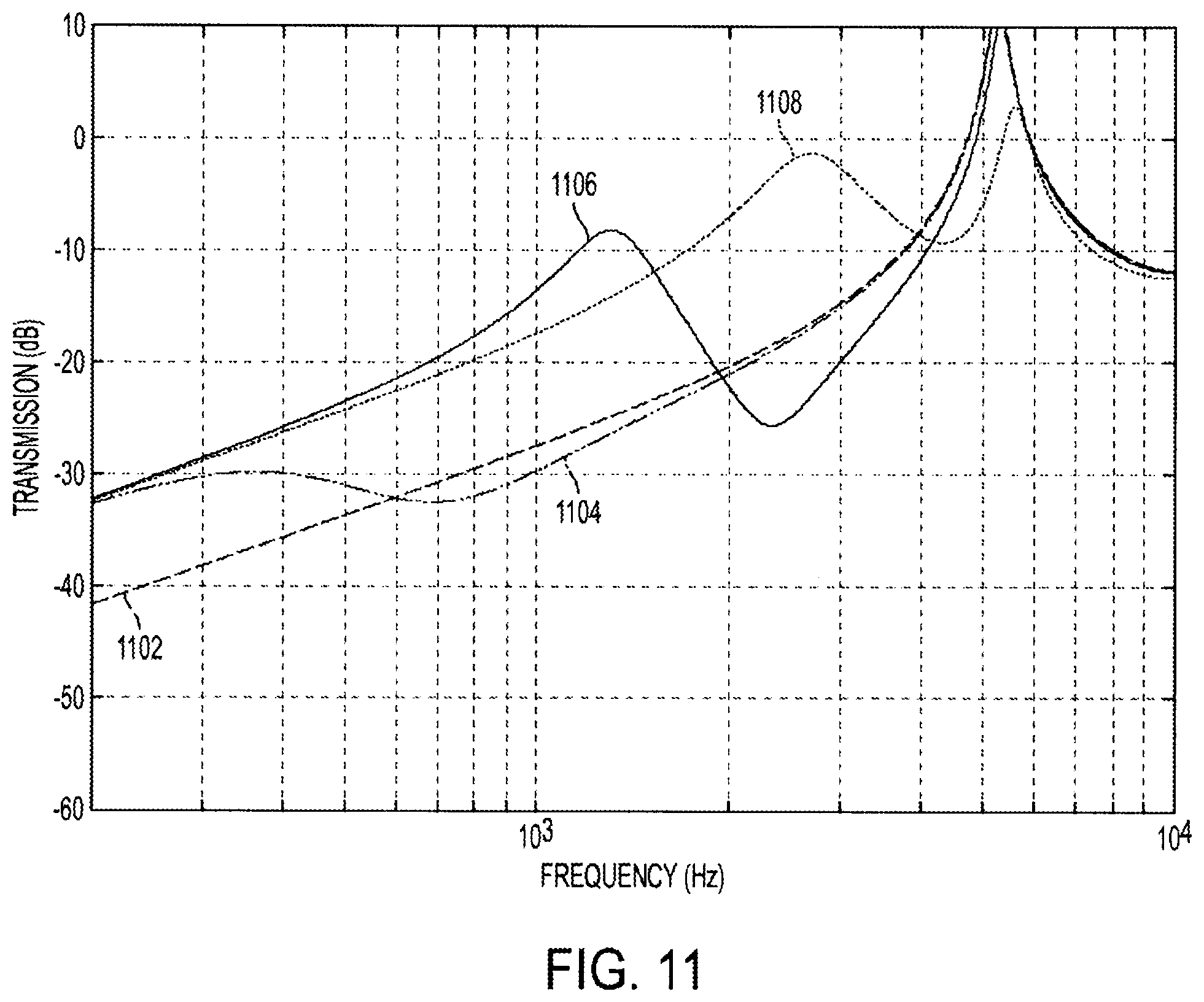 Patent US11832046 Figure 10 – Methods and devices for occluding an ear canal having a predetermined filter characteristic