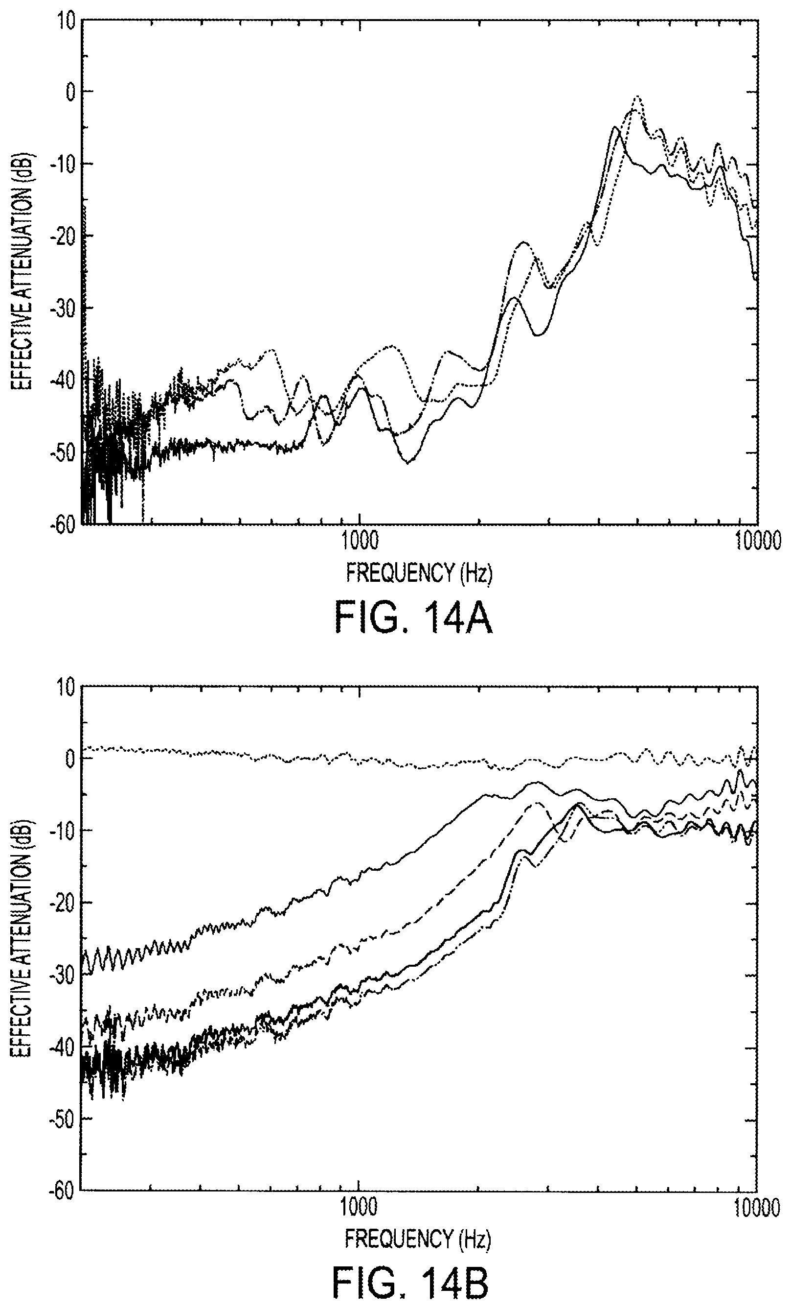 Patent US11832046 Figure 13 – Methods and devices for occluding an ear canal having a predetermined filter characteristic