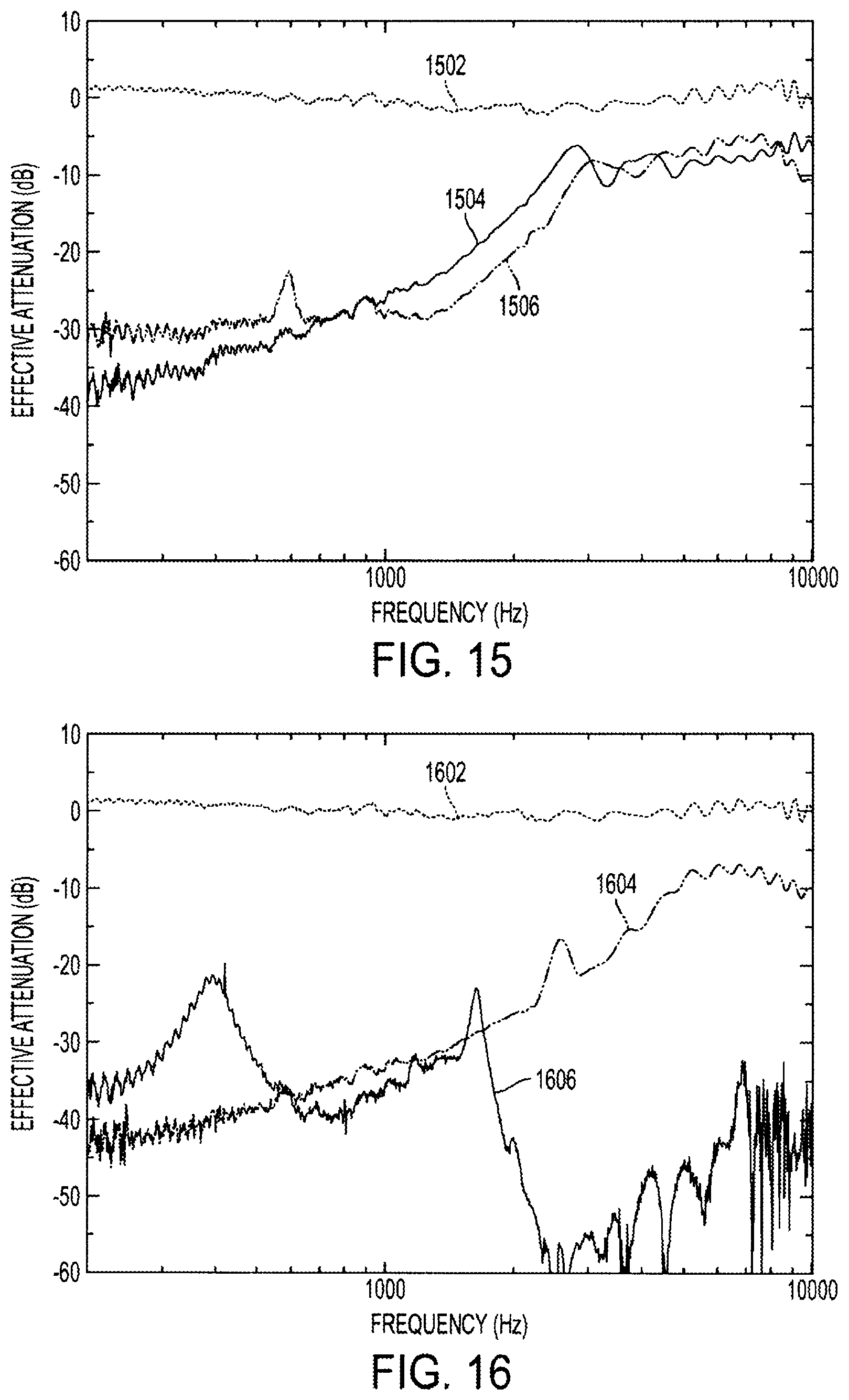 Patent US11832046 Figure 15 – Methods and devices for occluding an ear canal having a predetermined filter characteristic