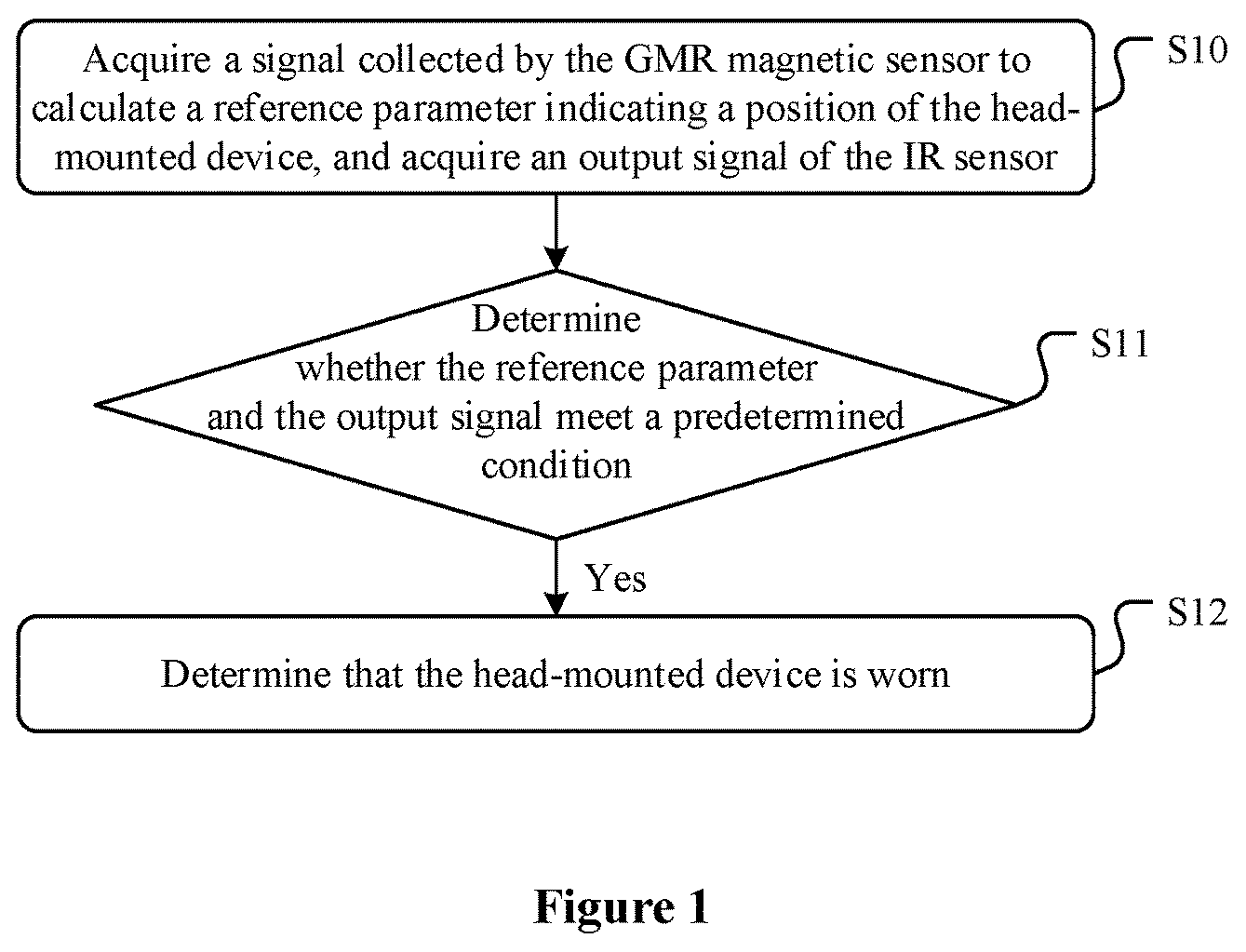 Patent US11832047 Figure 1 – Head-mounted device, wearing detection method and apparatus therefor, and medium