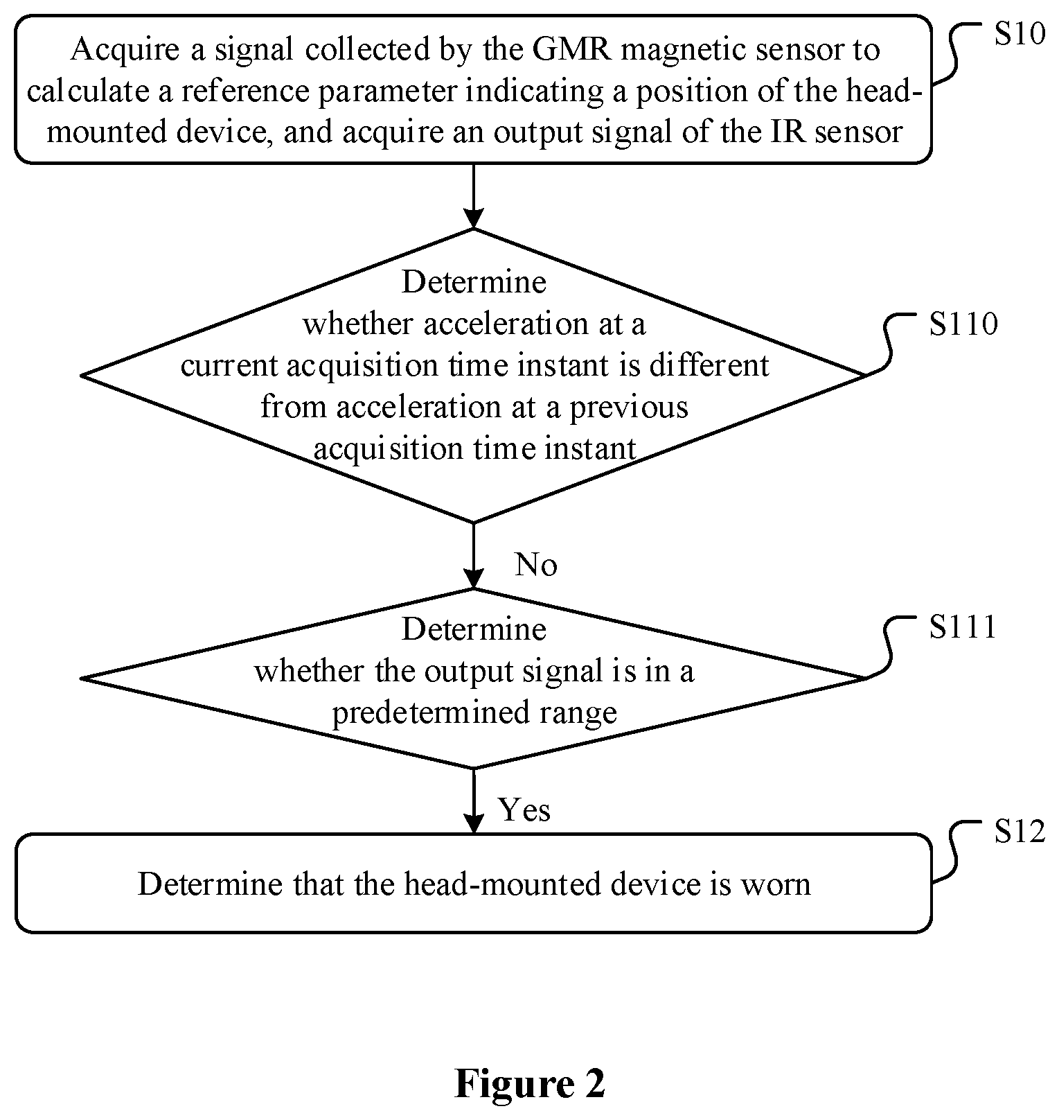 Patent US11832047 Figure 2 – Head-mounted device, wearing detection method and apparatus therefor, and medium