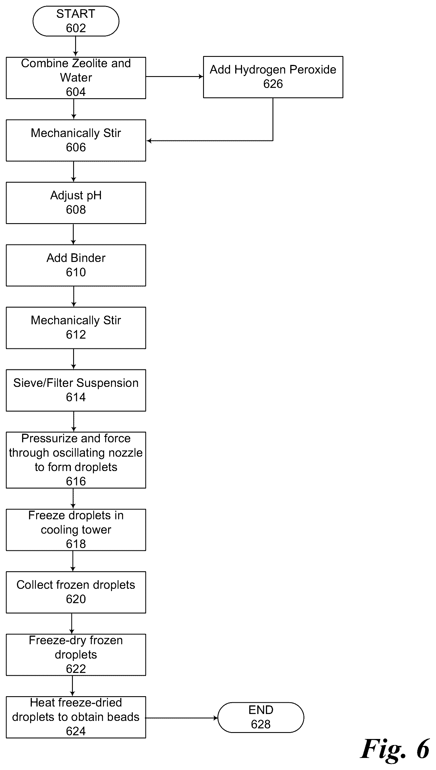 Patent US11832050 Figure 8 – Zeolitic material for improving loudspeaker performance