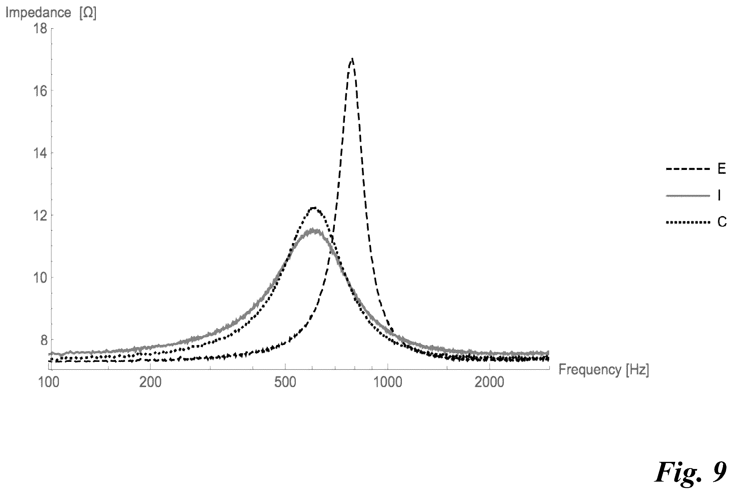Patent US11832050 Figure 11 – Zeolitic material for improving loudspeaker performance