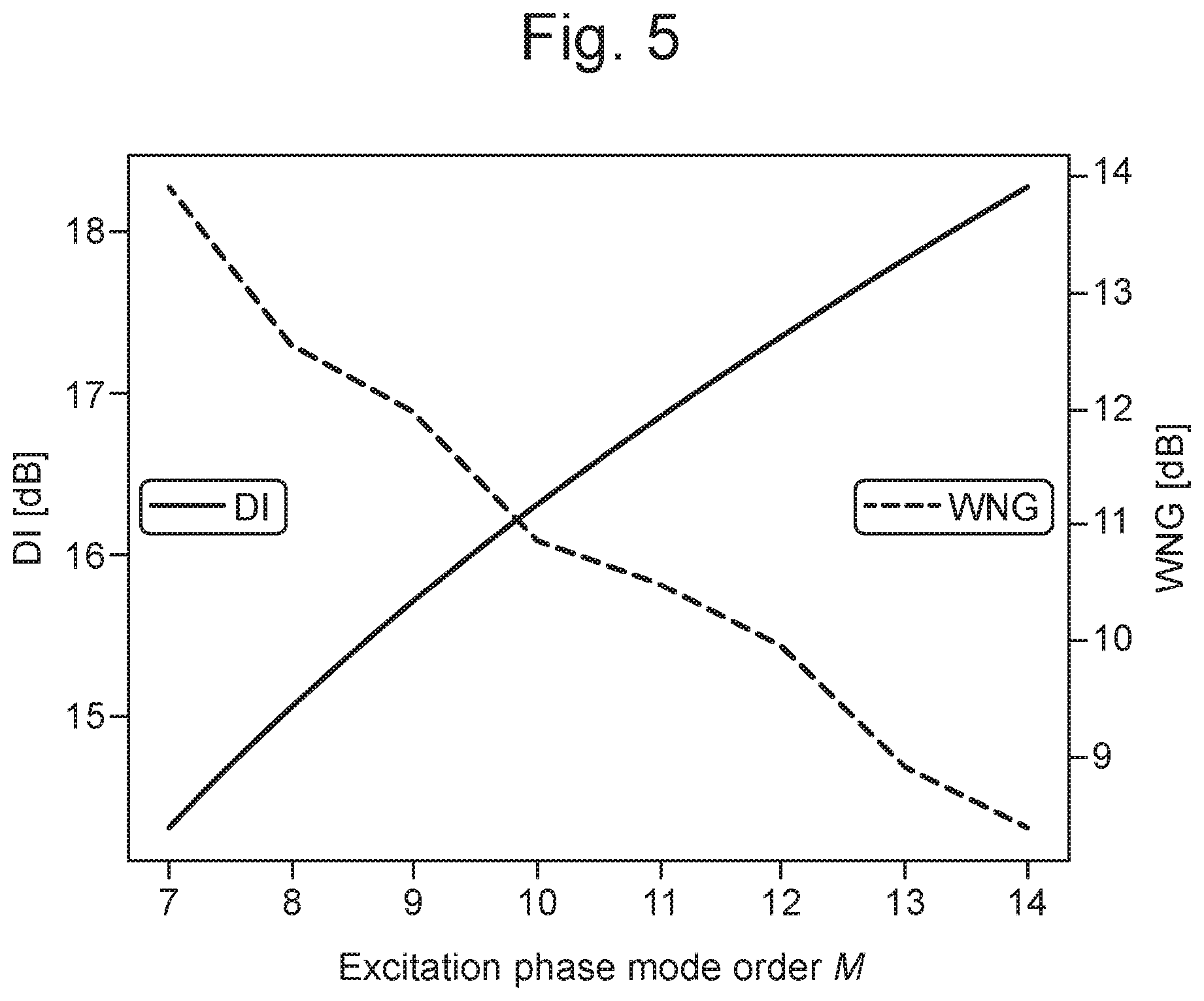 Patent US11832051 Figure 4 – Microphone arrays