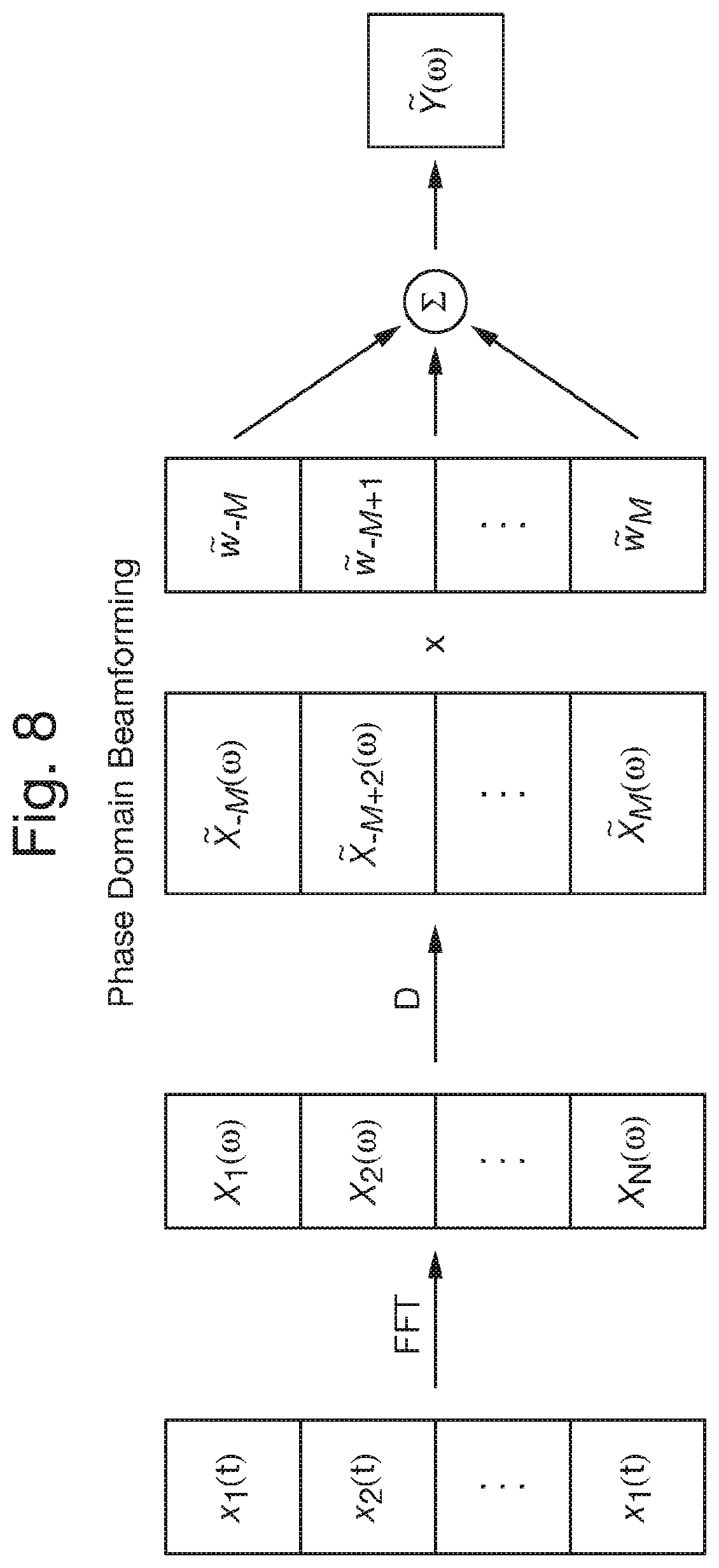 Patent US11832051 Figure 7 – Microphone arrays