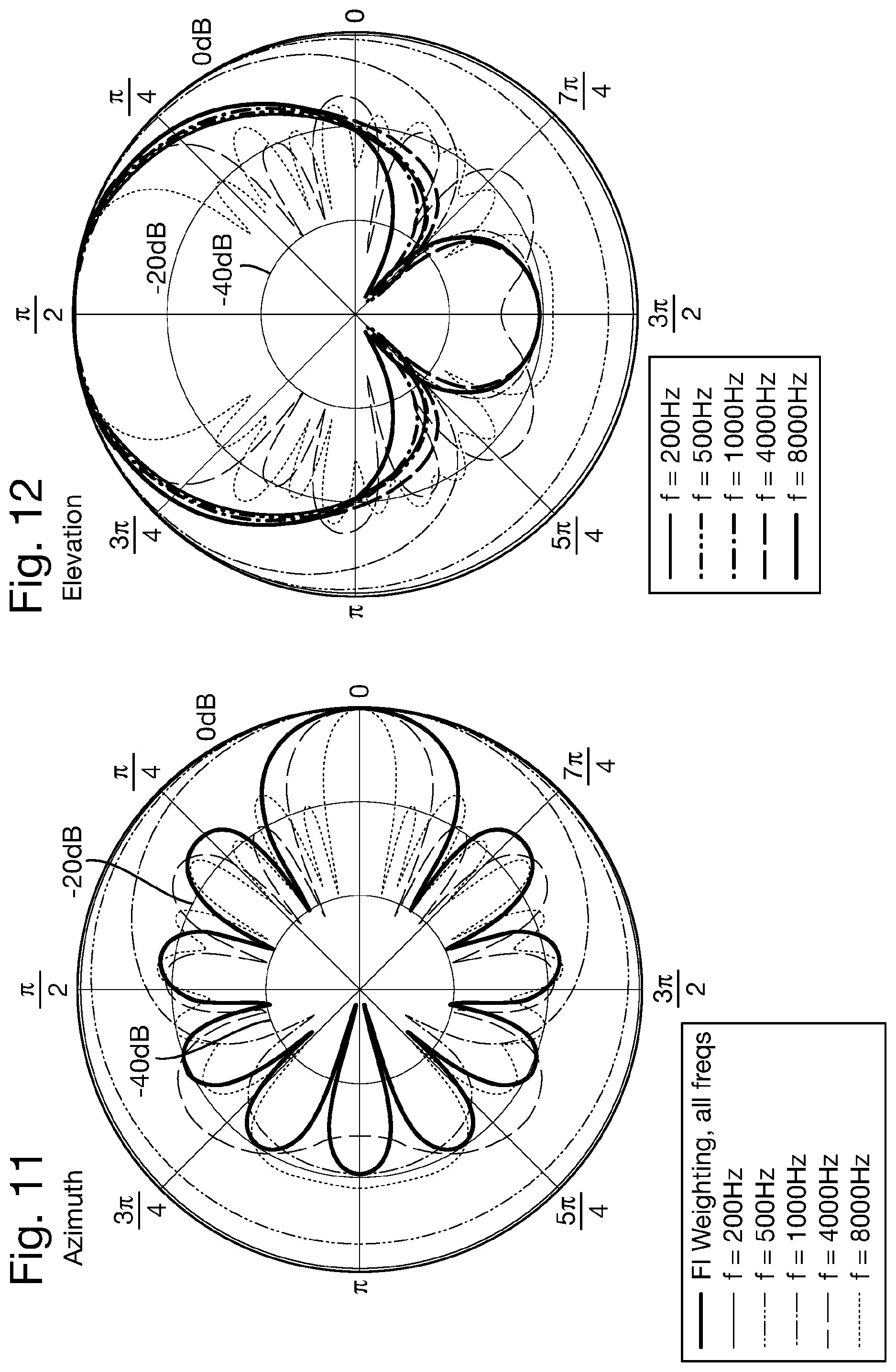 Patent US11832051 Figure 9 – Microphone arrays