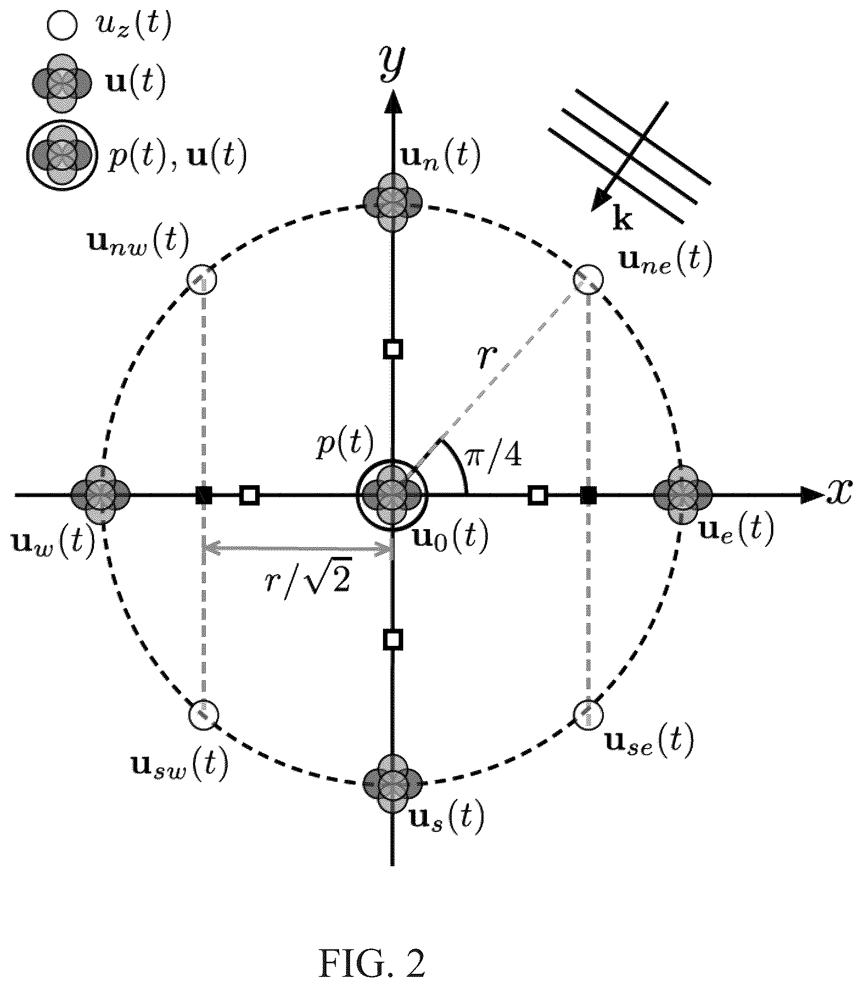 Patent US11832052 Figure 2 – Spherically steerable vector differential microphone arrays