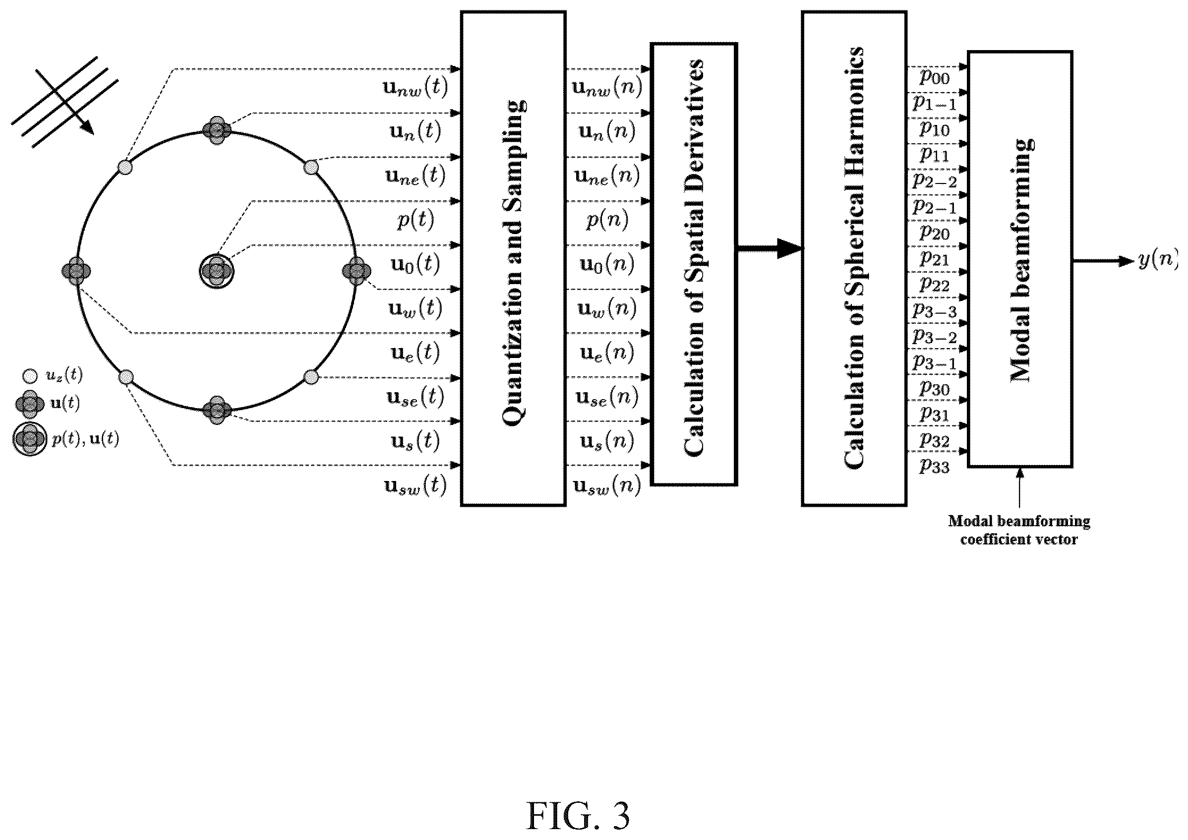 Patent US11832052 Figure 3 – Spherically steerable vector differential microphone arrays