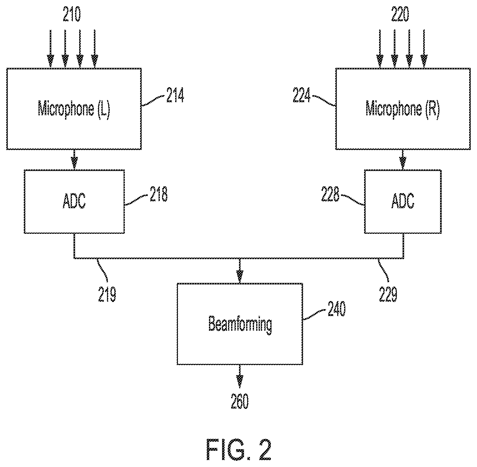 Patent US11832061 Figure 2 – Method, apparatus and system for neural network hearing aid