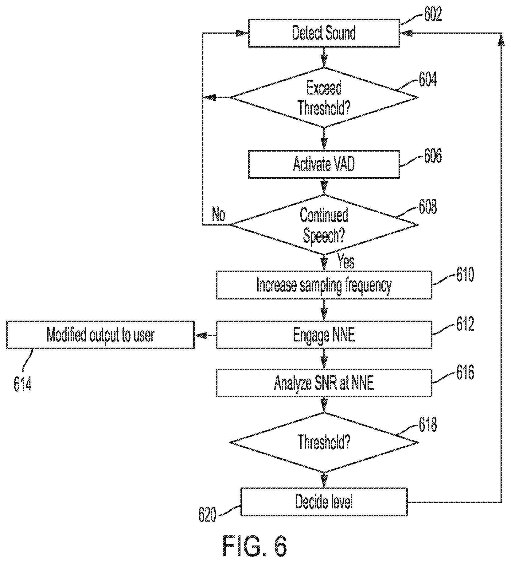 Patent US11832061 Figure 9 – Method, apparatus and system for neural network hearing aid