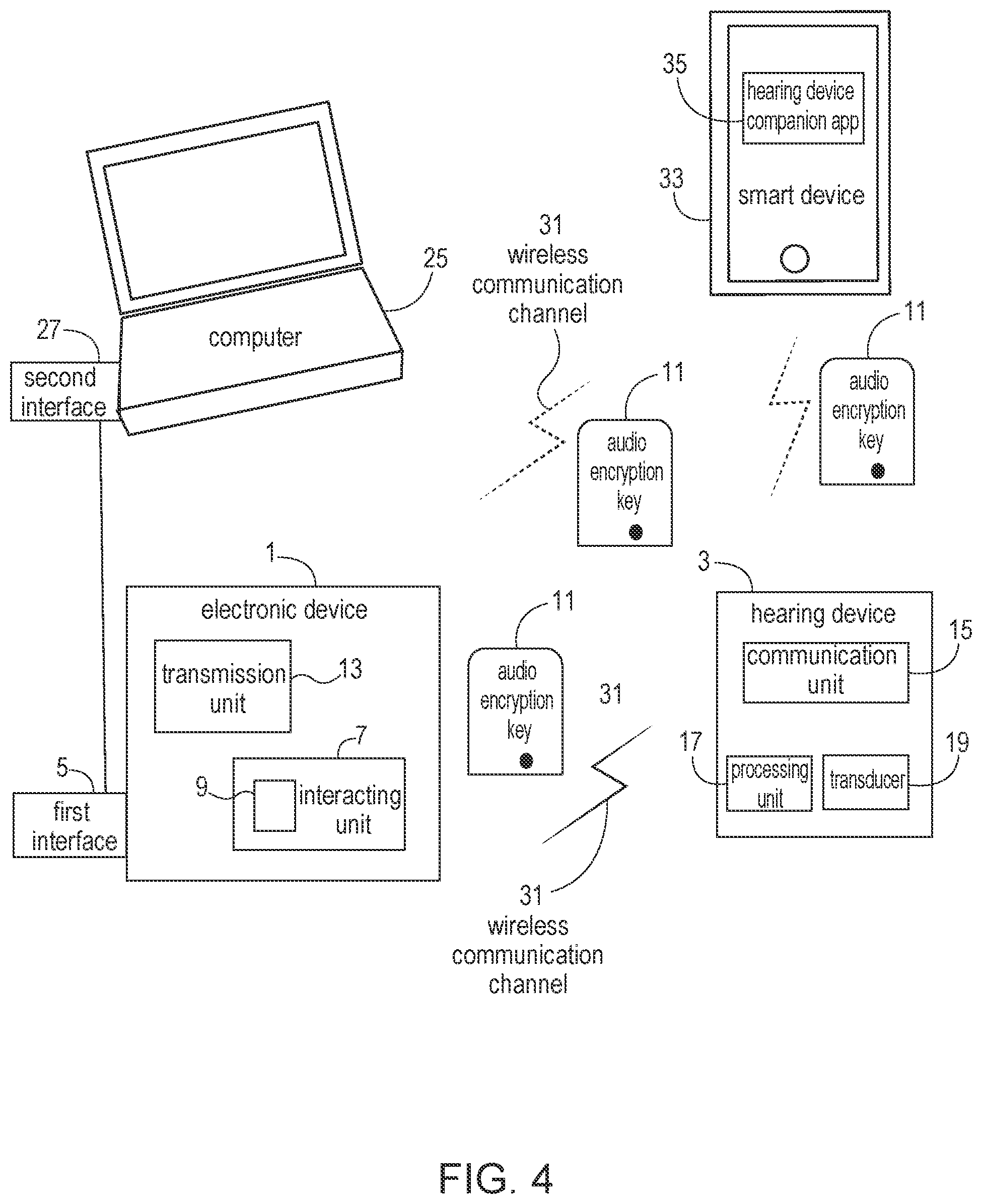 Patent US11832063 Figure 4 – Speakerphone hearing device integration