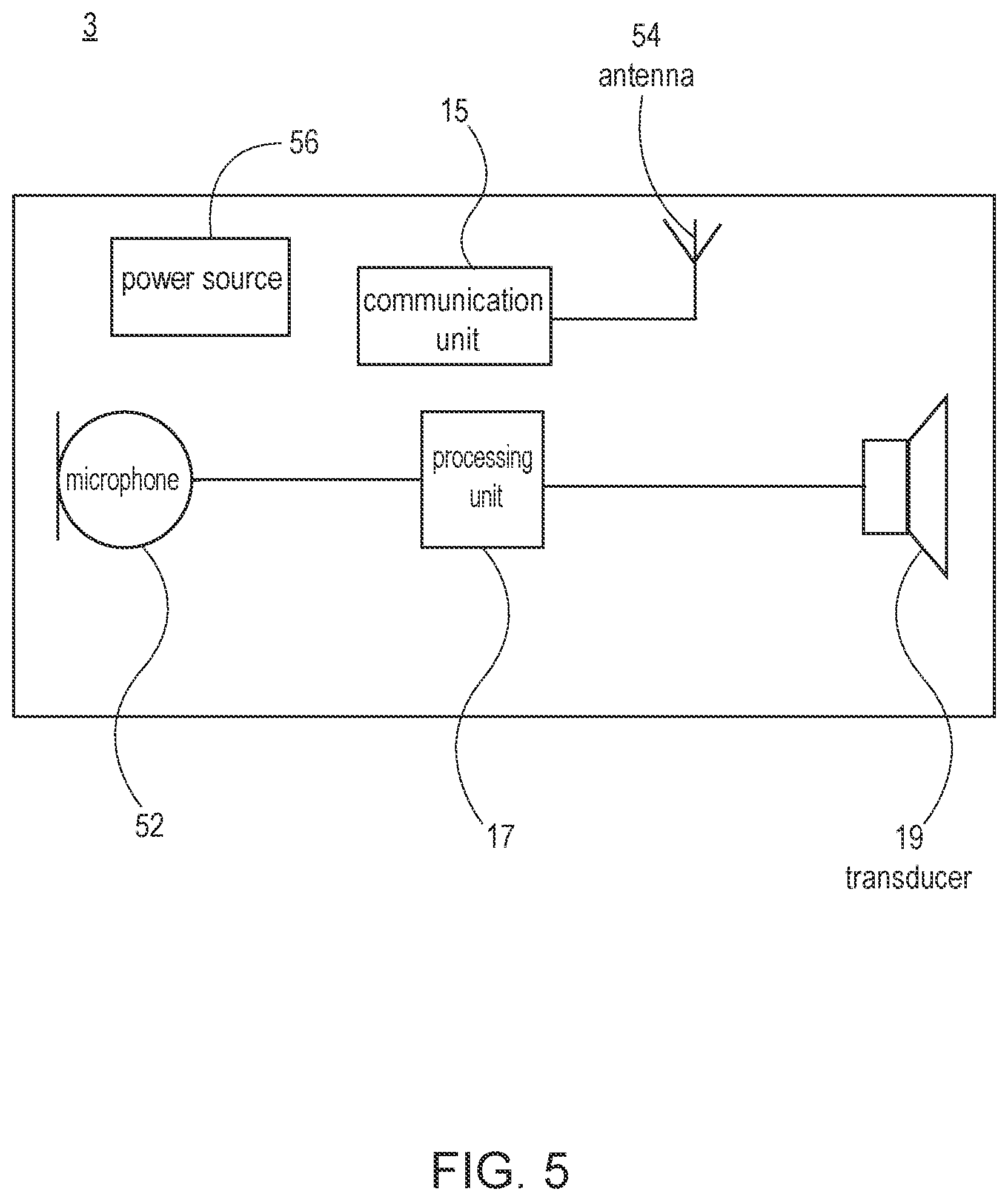 Patent US11832063 Figure 5 – Speakerphone hearing device integration