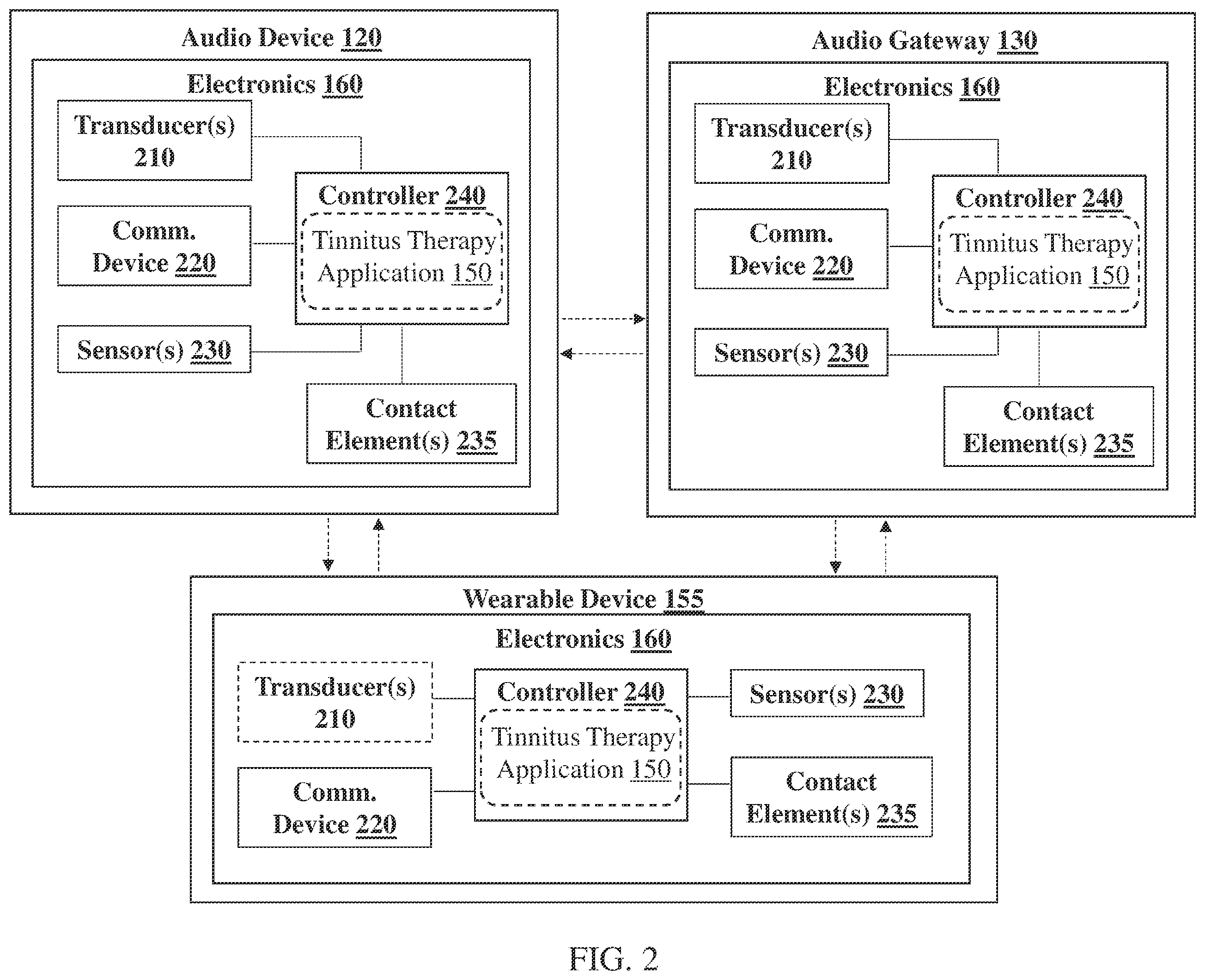 Patent US11832065 Figure 2 – Haptic tinnitus therapeutic system