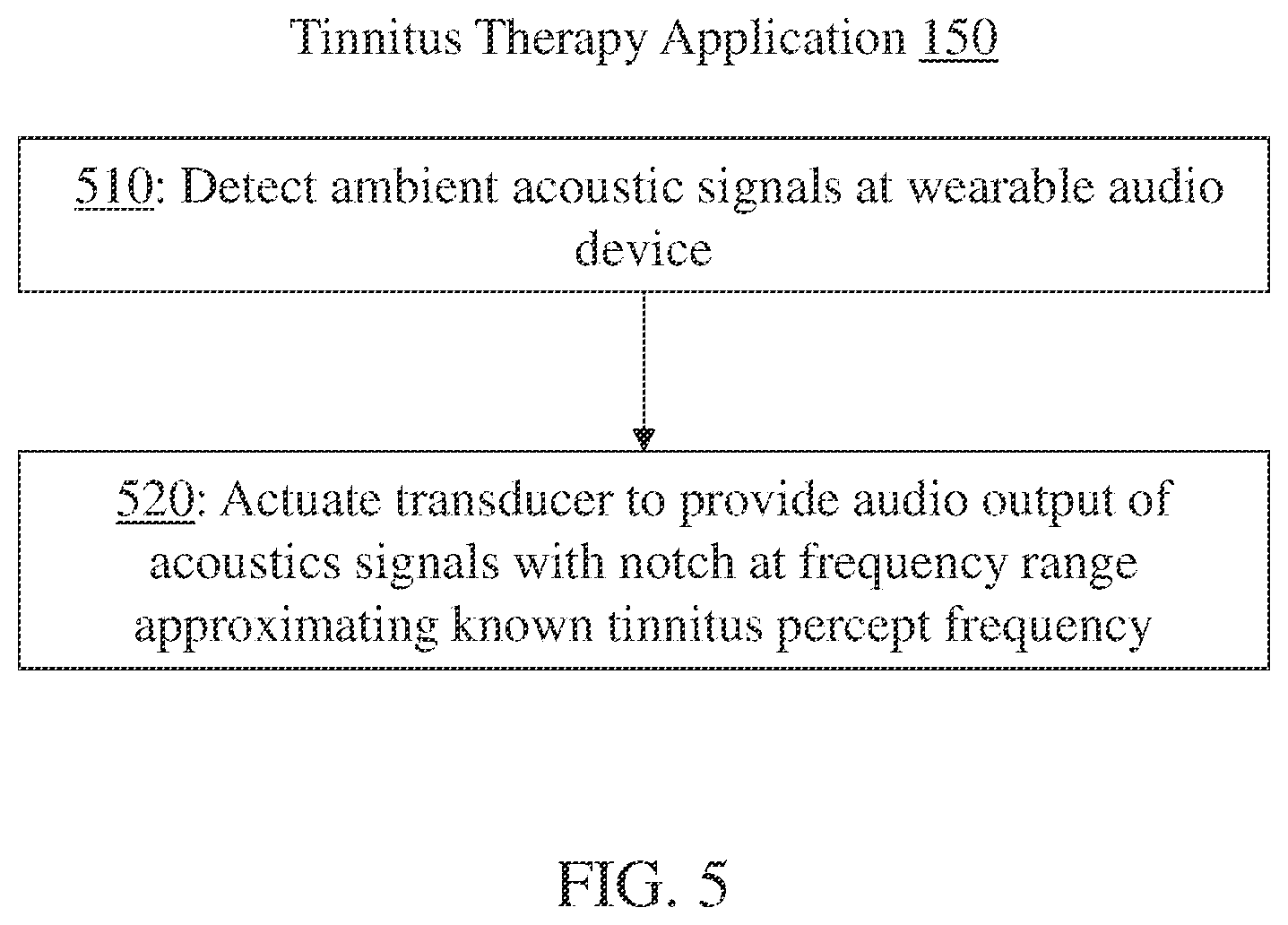 Patent US11832065 Figure 5 – Haptic tinnitus therapeutic system