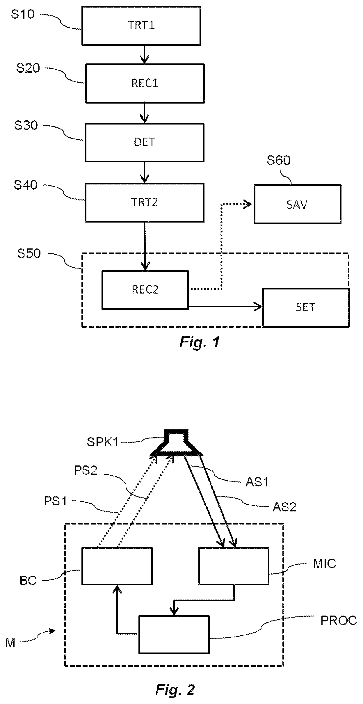 Patent US11832066 Figure 1 – Method and Bluetooth device for calibrating multimedia devices