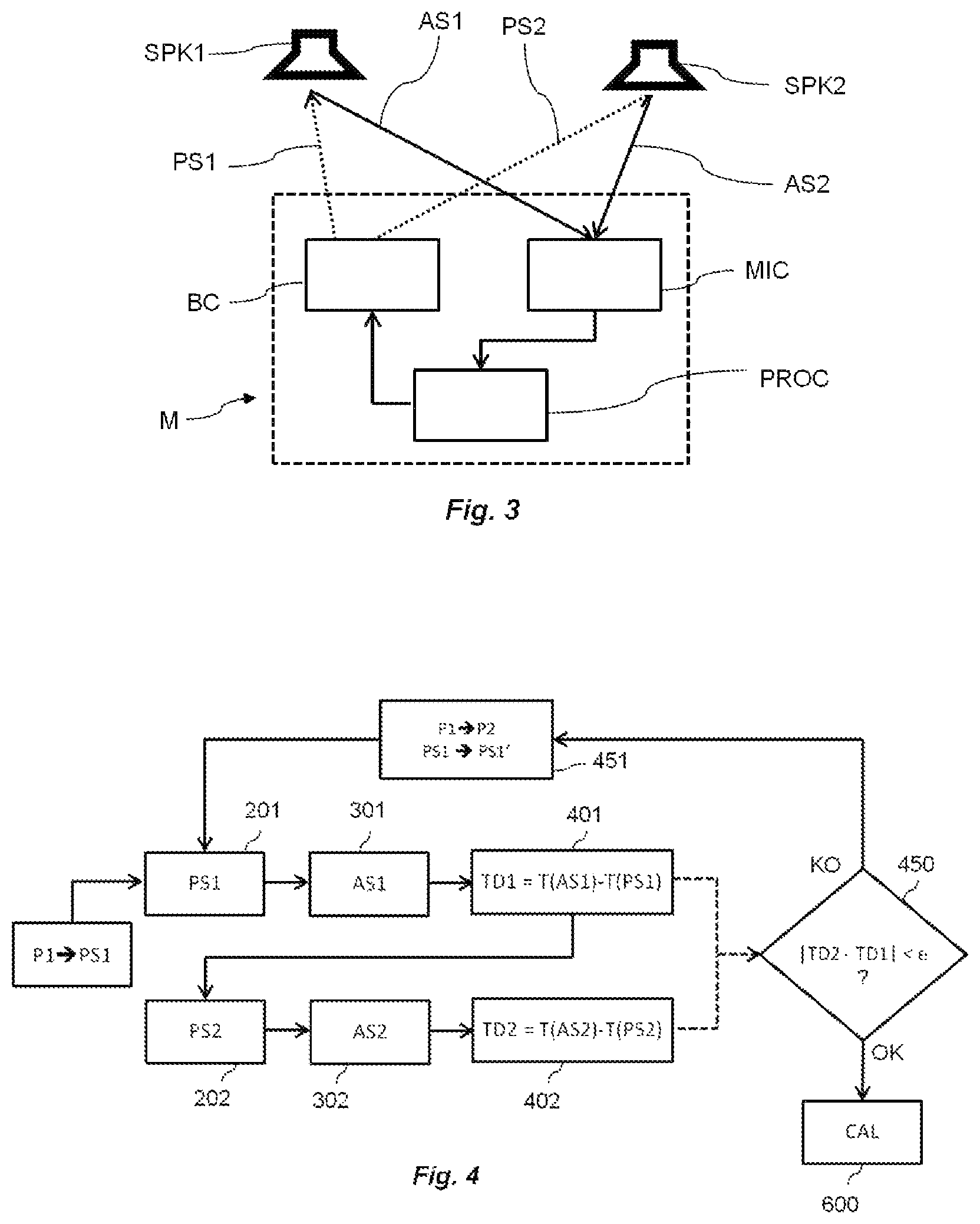 Patent US11832066 Figure 2 – Method and Bluetooth device for calibrating multimedia devices