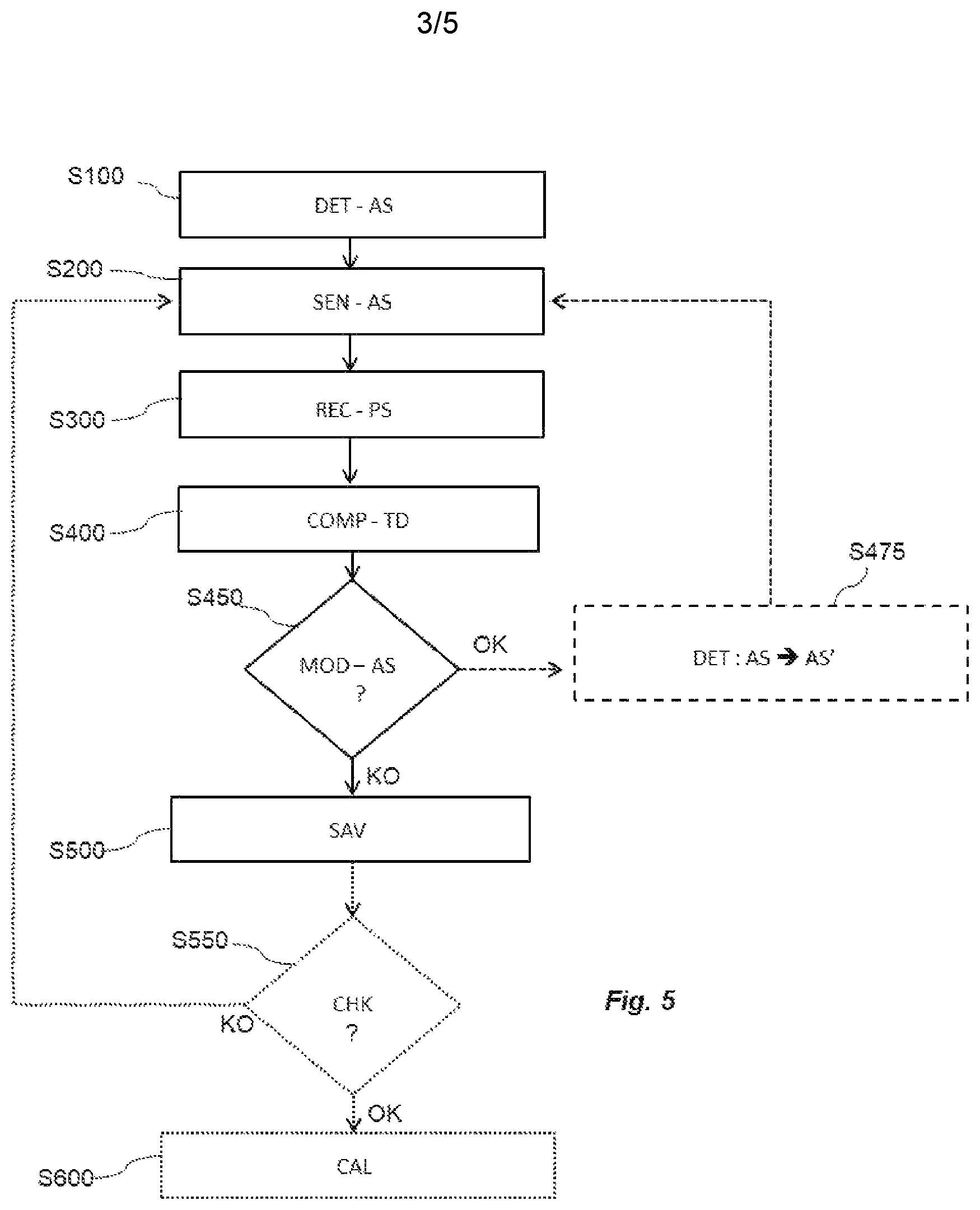 Patent US11832066 Figure 3 – Method and Bluetooth device for calibrating multimedia devices