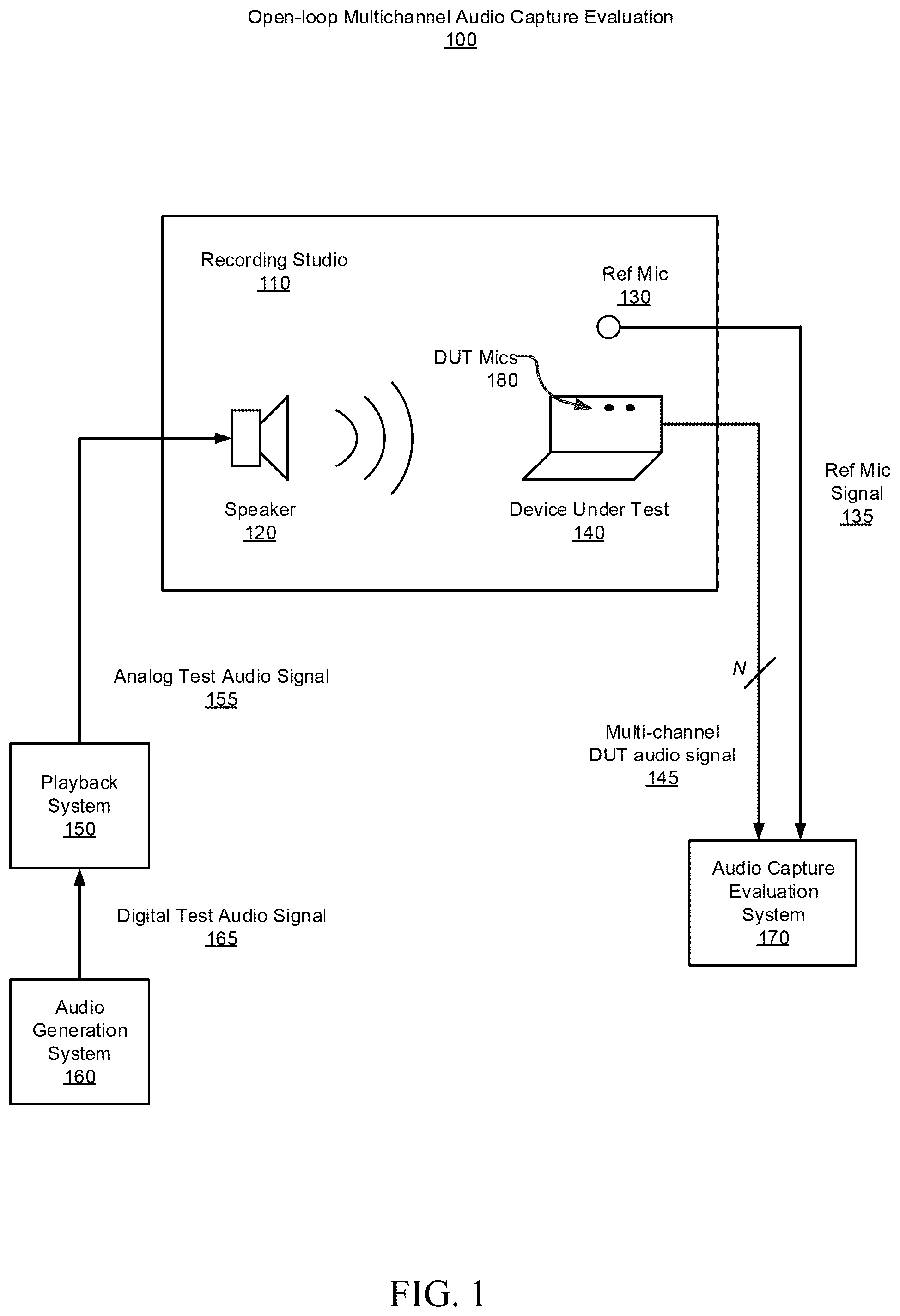 Patent US11832067 — Open-loop multichannel audio impulse response measurement and capture path evaluation — Figure 1
