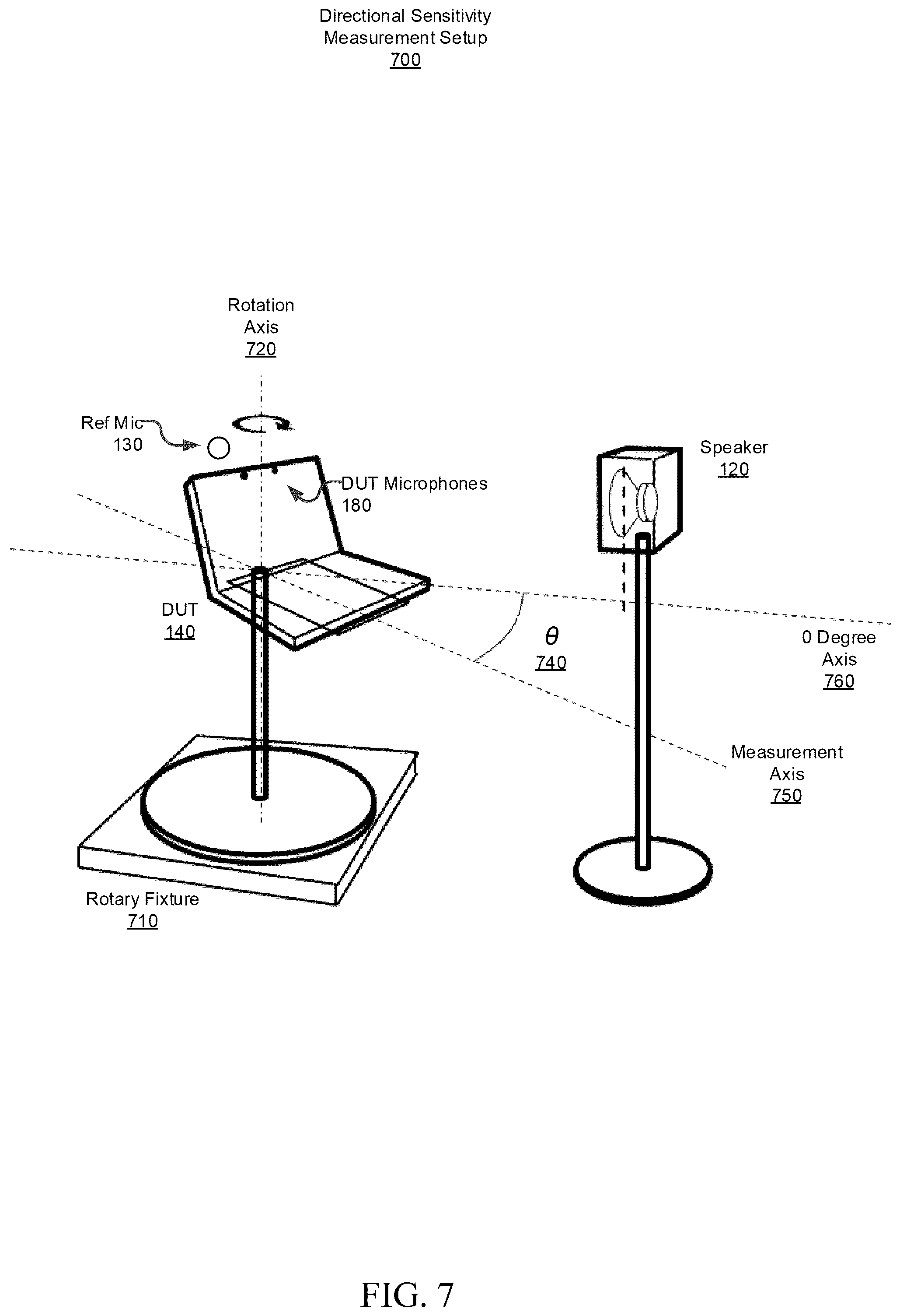 Patent US11832067 Figure 7 – Open-loop multichannel audio impulse response measurement and capture path evaluation