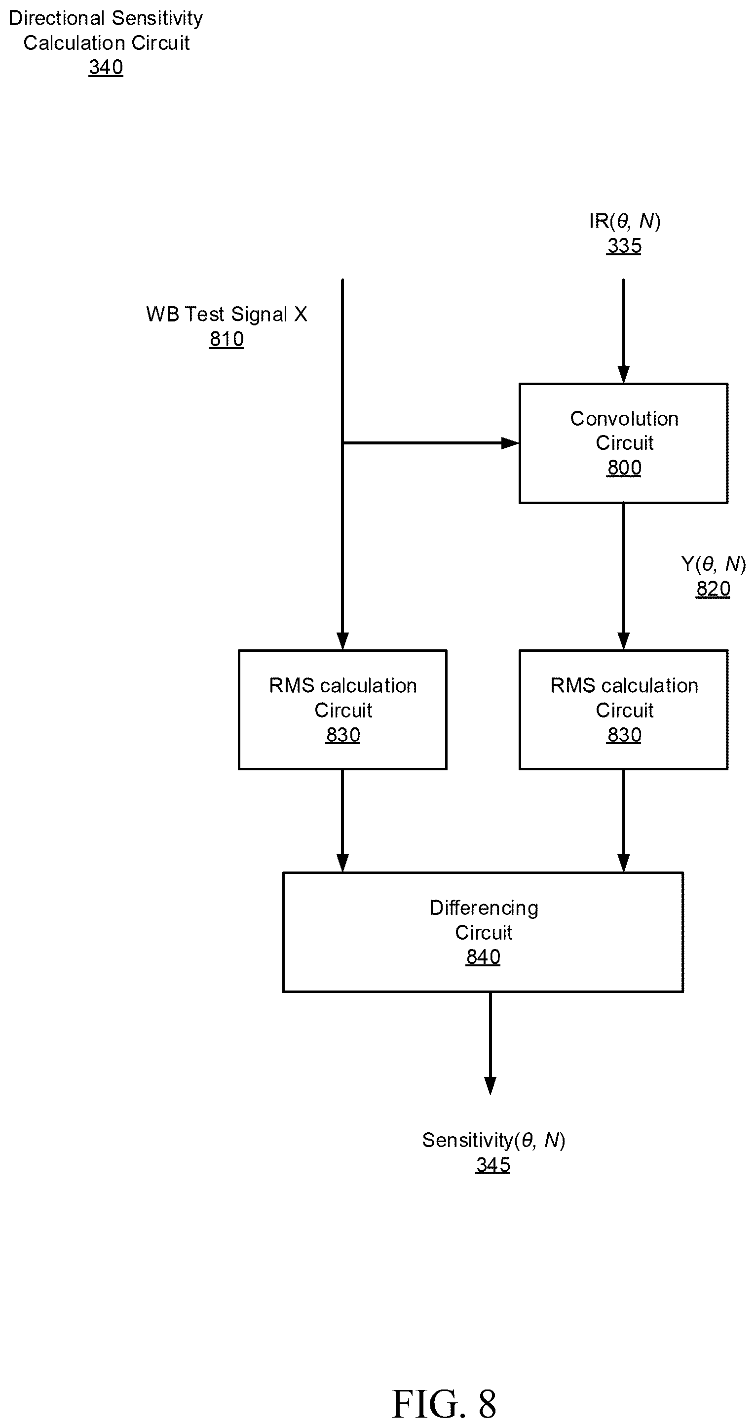 Patent US11832067 Figure 8 – Open-loop multichannel audio impulse response measurement and capture path evaluation