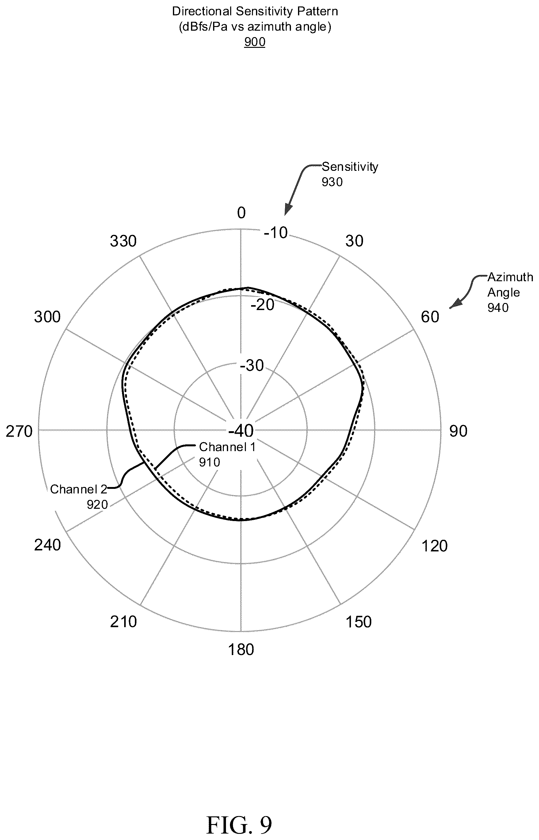 Patent US11832067 Figure 9 – Open-loop multichannel audio impulse response measurement and capture path evaluation