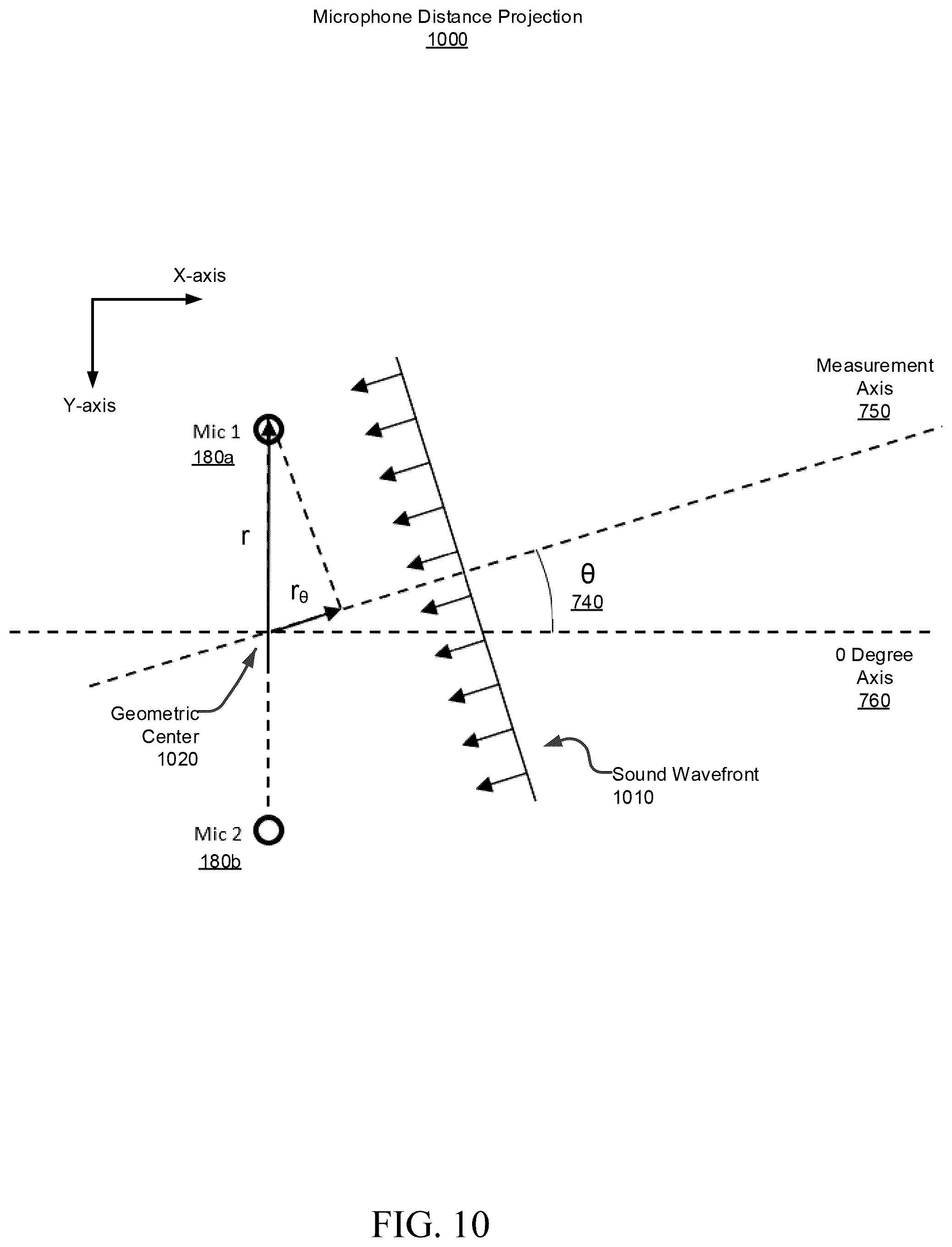Patent US11832067 Figure 10 – Open-loop multichannel audio impulse response measurement and capture path evaluation