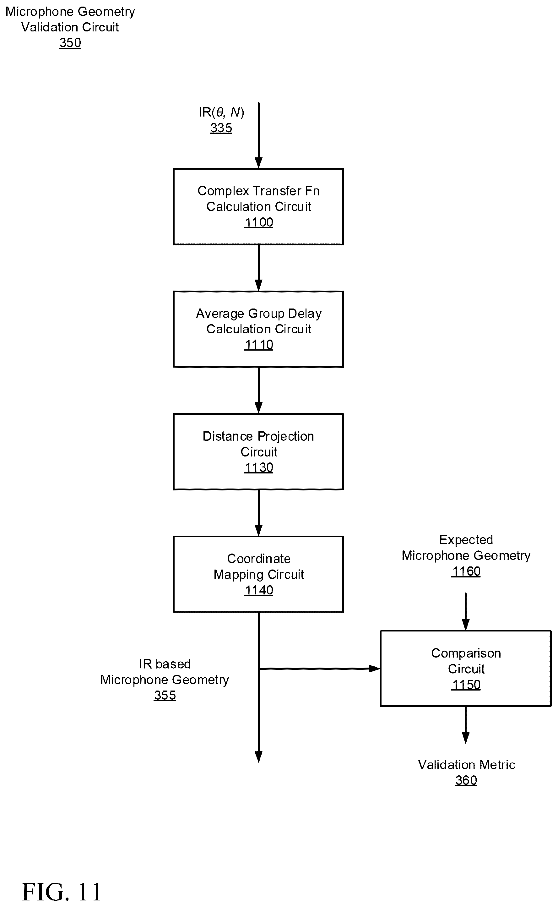Patent US11832067 Figure 11 – Open-loop multichannel audio impulse response measurement and capture path evaluation