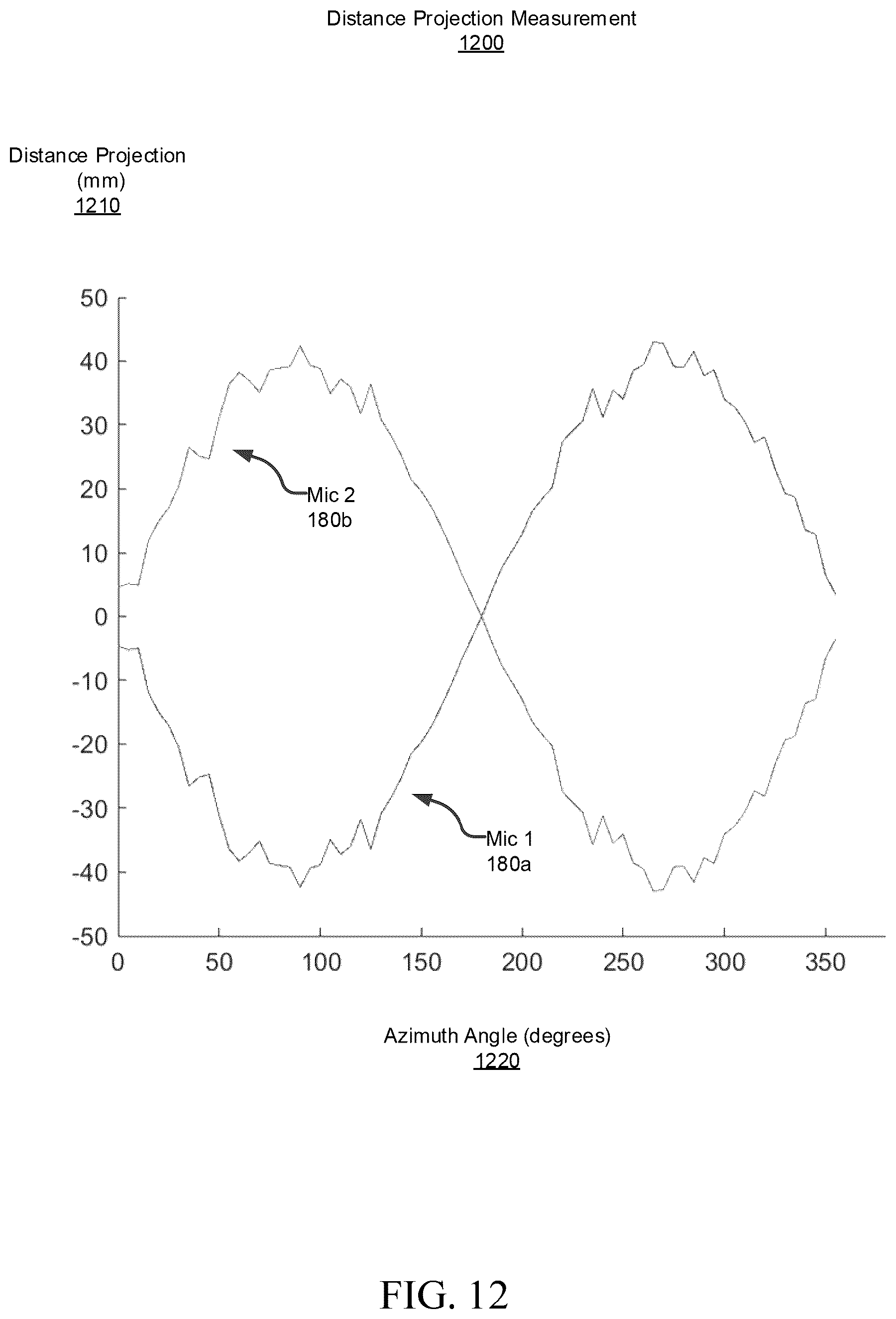 Patent US11832067 Figure 12 – Open-loop multichannel audio impulse response measurement and capture path evaluation