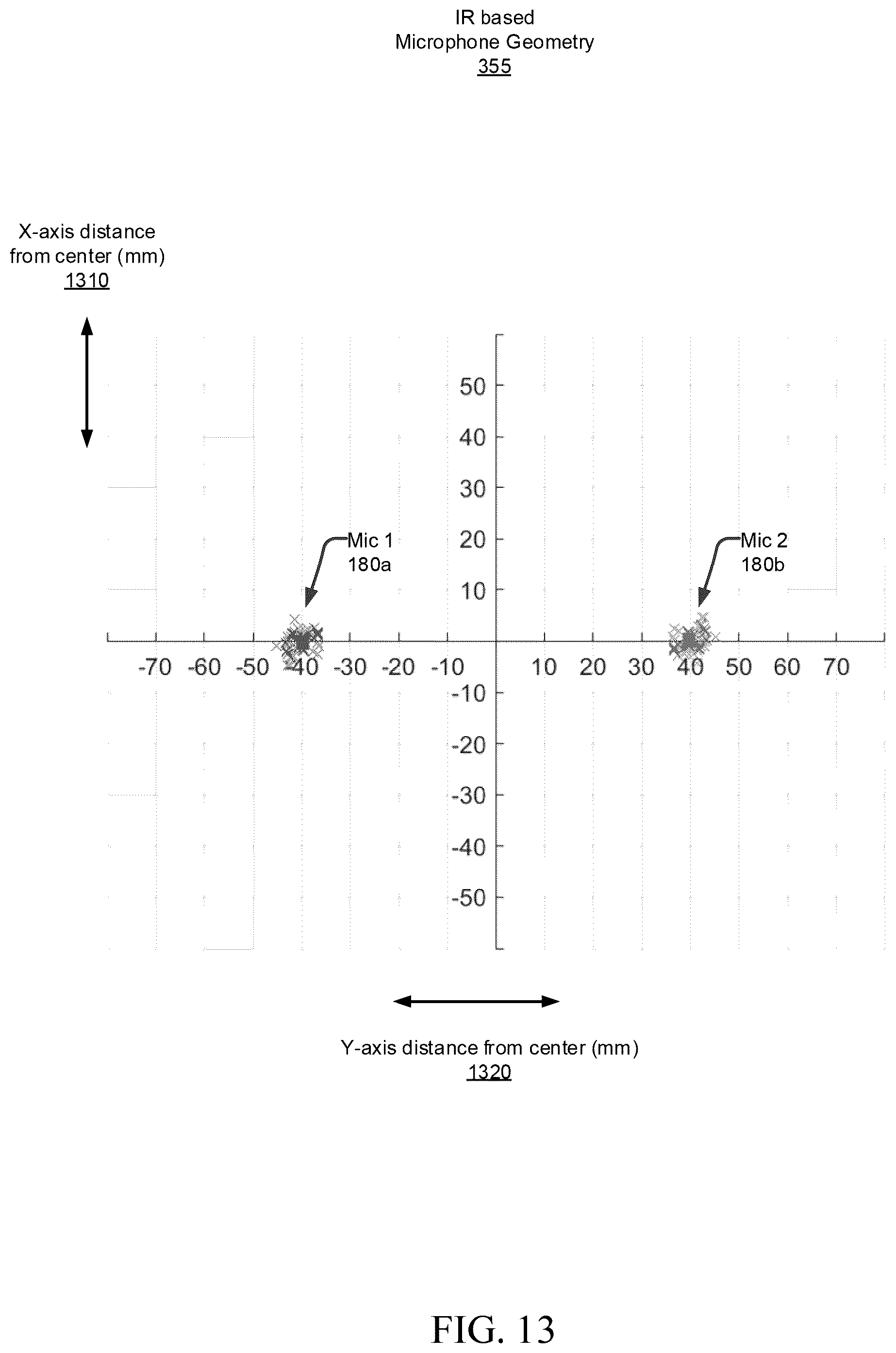 Patent US11832067 Figure 13 – Open-loop multichannel audio impulse response measurement and capture path evaluation