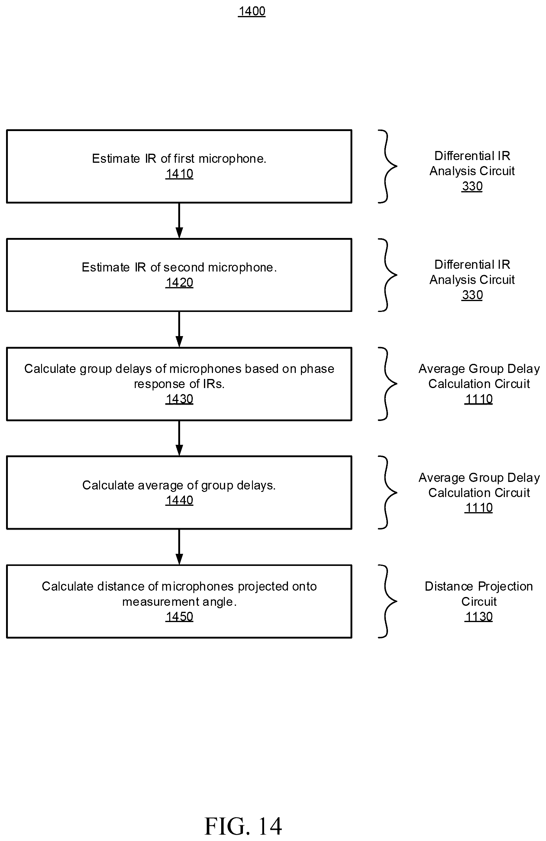 Patent US11832067 Figure 14 – Open-loop multichannel audio impulse response measurement and capture path evaluation