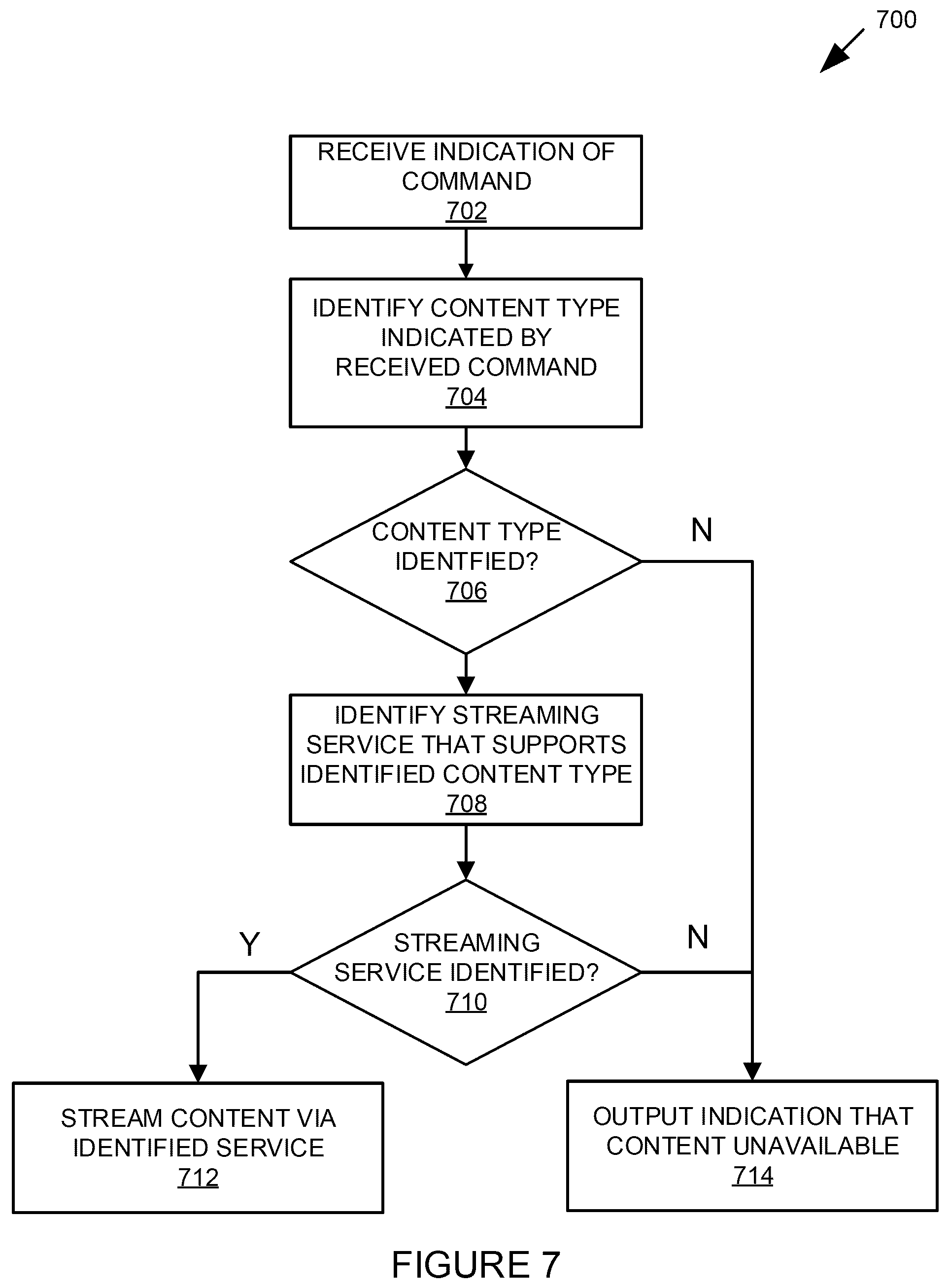 Patent US11832068 Figure 6 – Music service selection