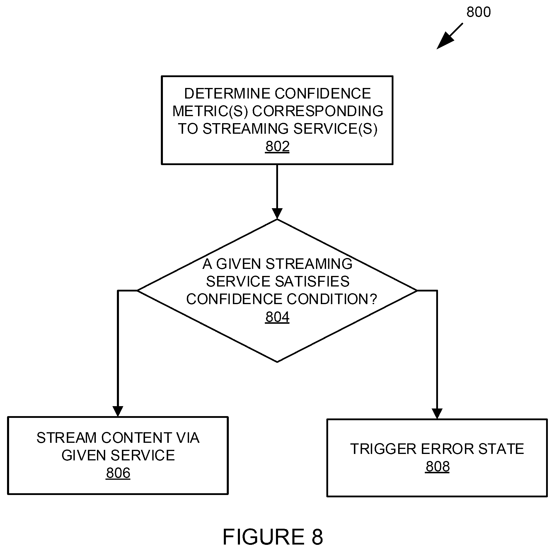Patent US11832068 Figure 7 – Music service selection