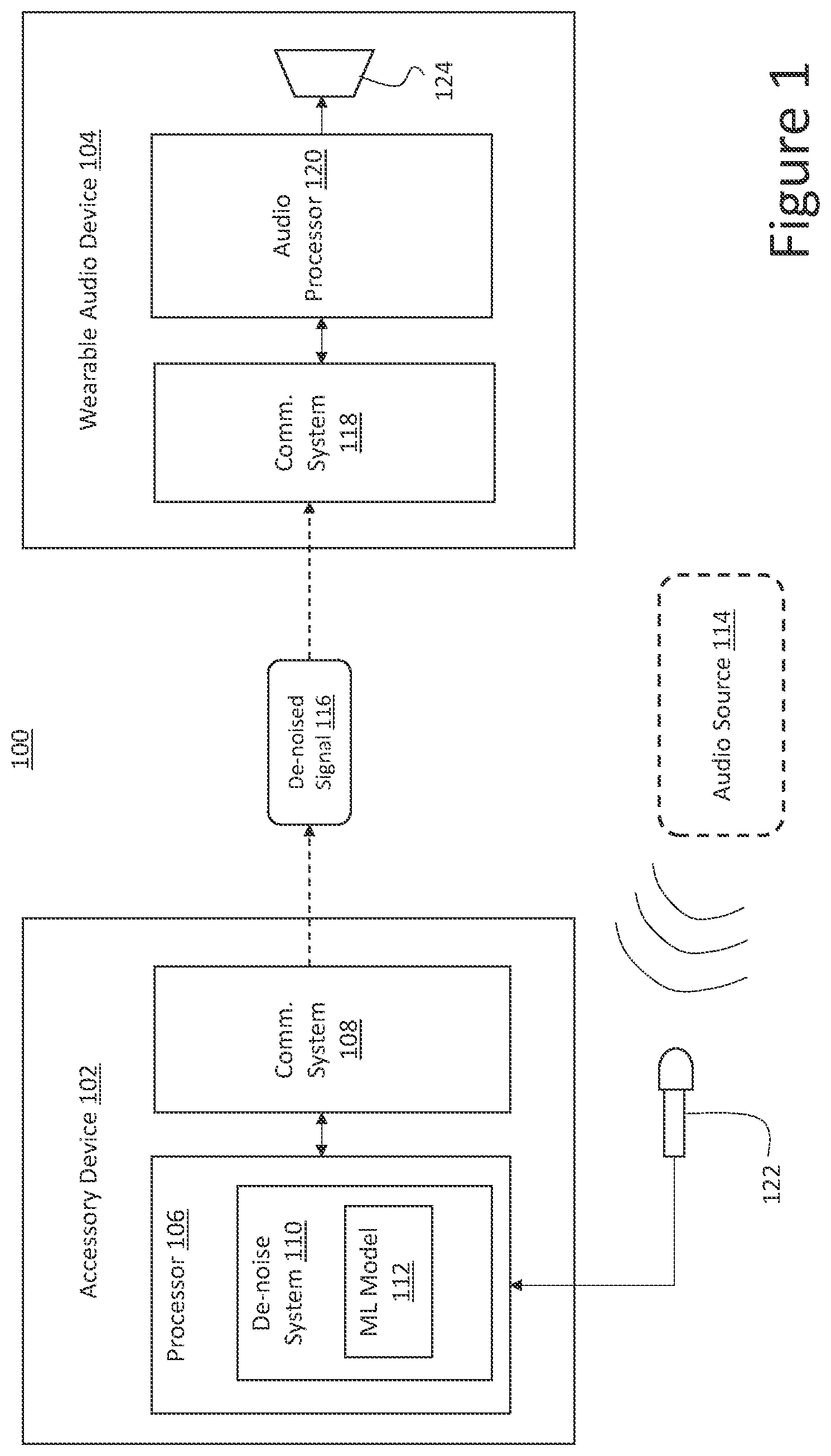 Patent US11832072 Figure 1 – Audio processing using distributed machine learning model