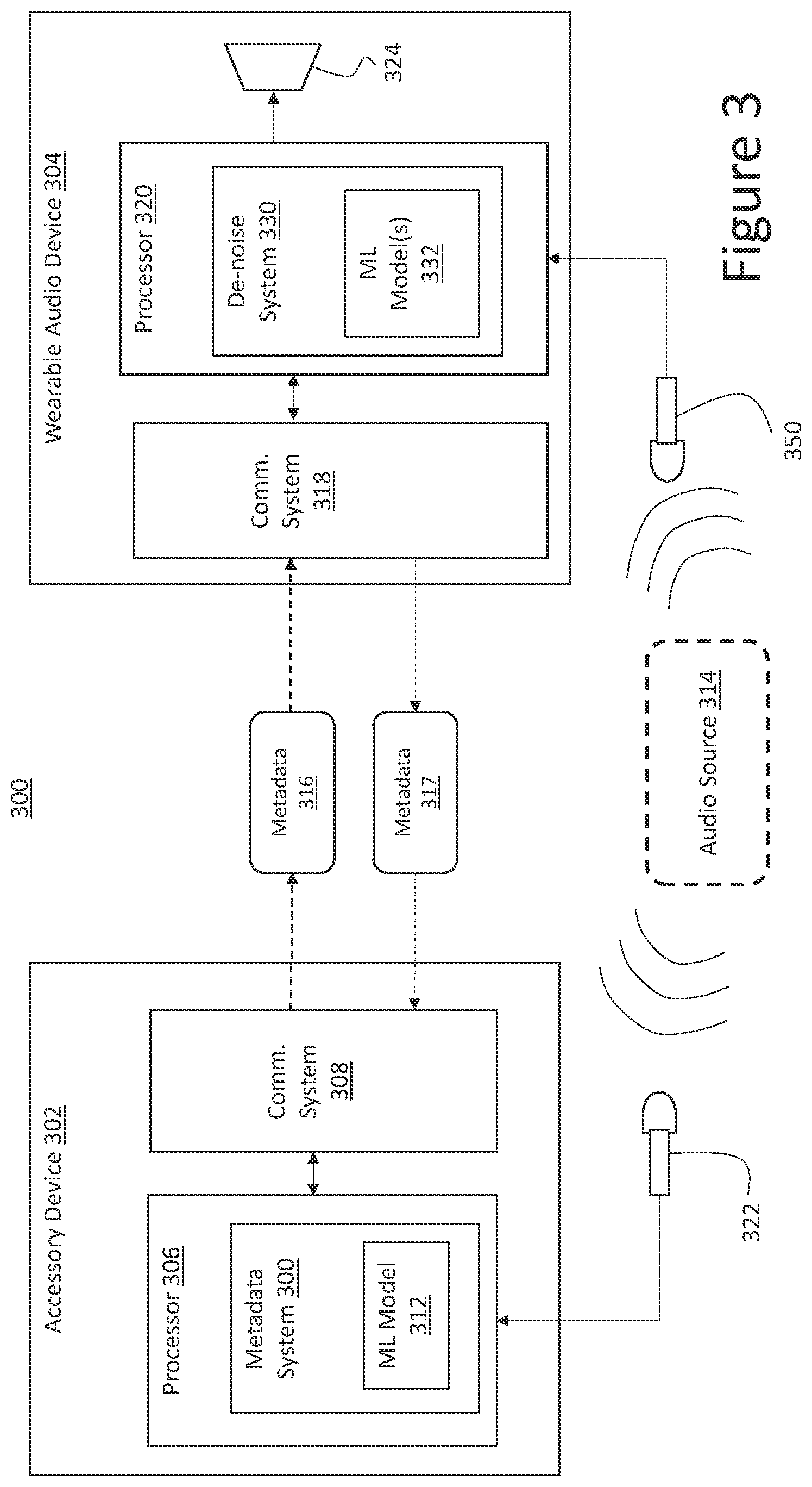 Patent US11832072 Figure 3 – Audio processing using distributed machine learning model
