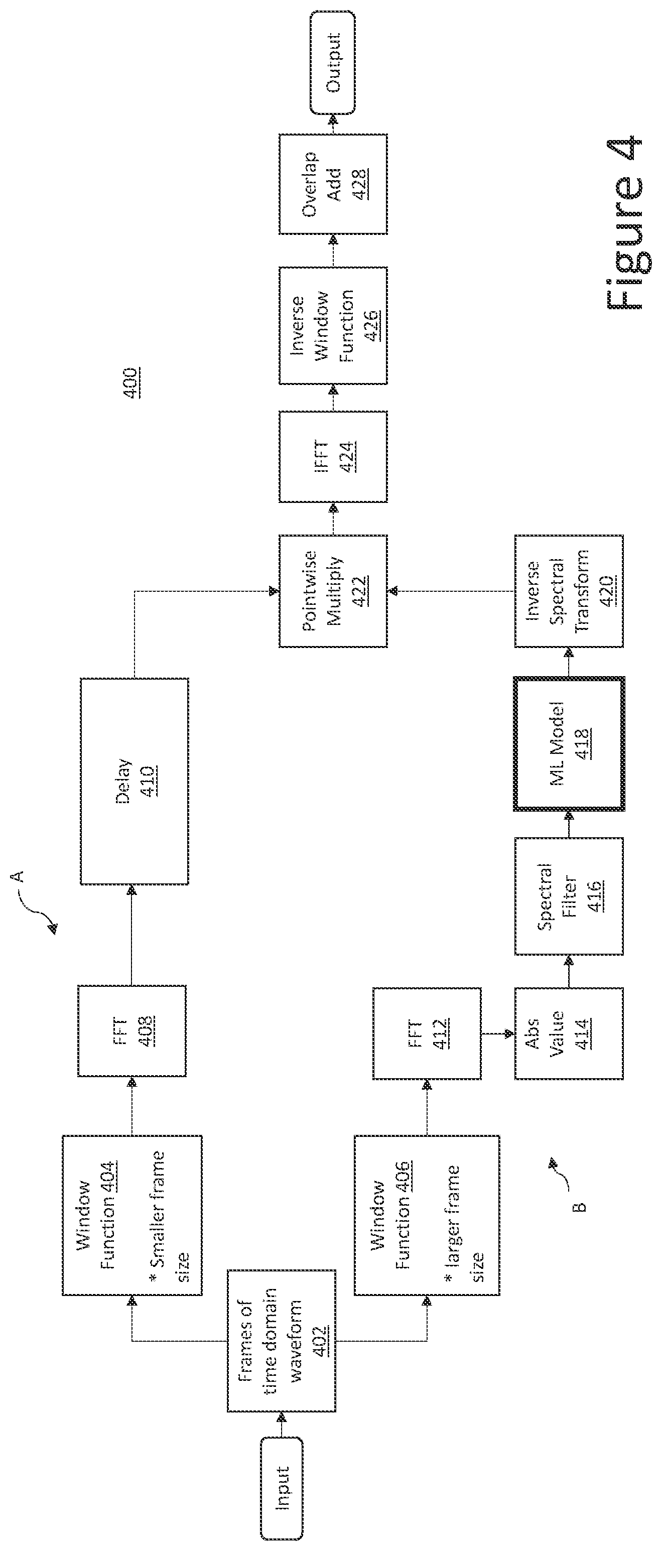 Patent US11832072 Figure 4 – Audio processing using distributed machine learning model