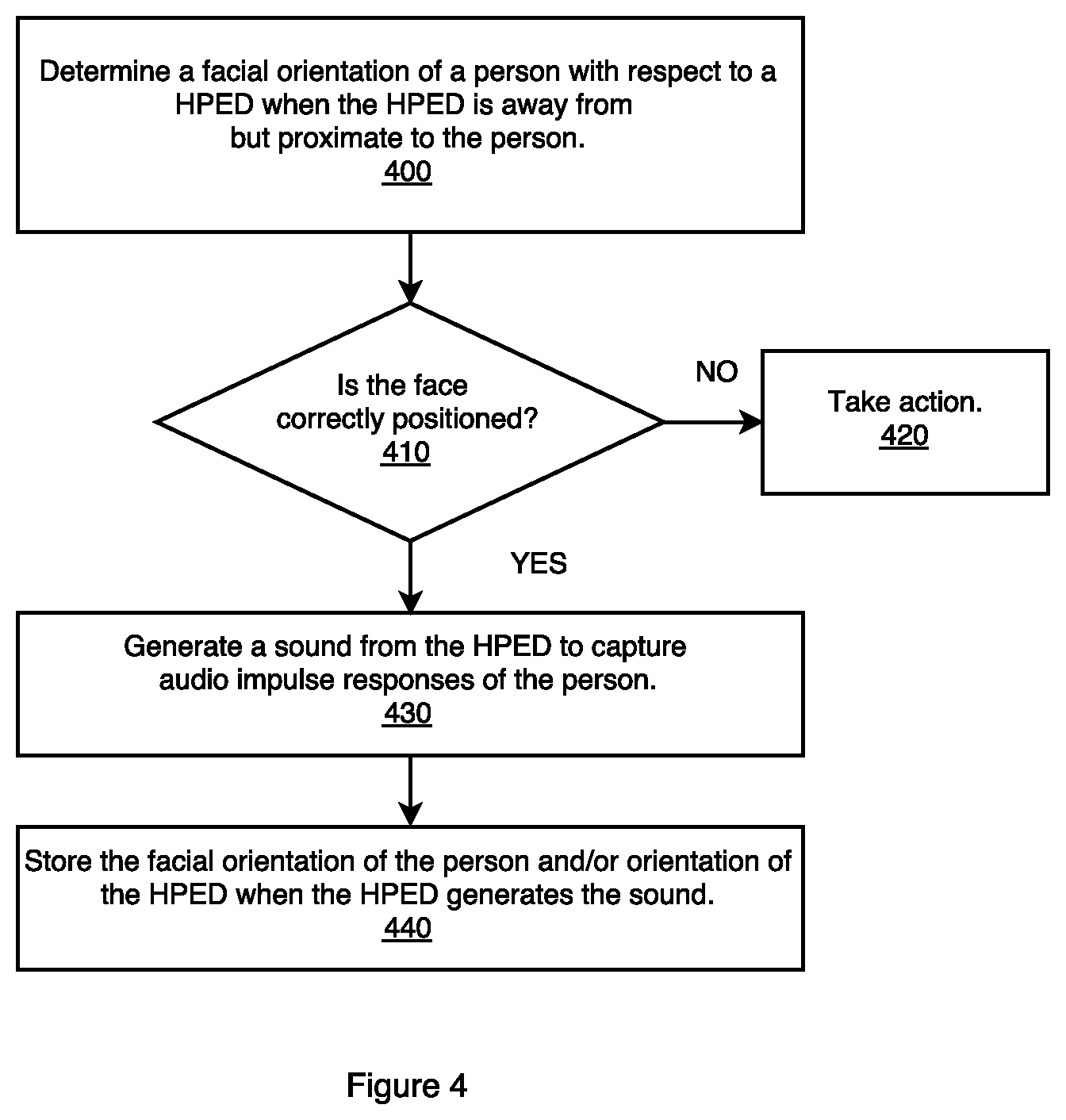 Patent US11832076 Figure 3 – Playing binaural sound in response to a person being at a location