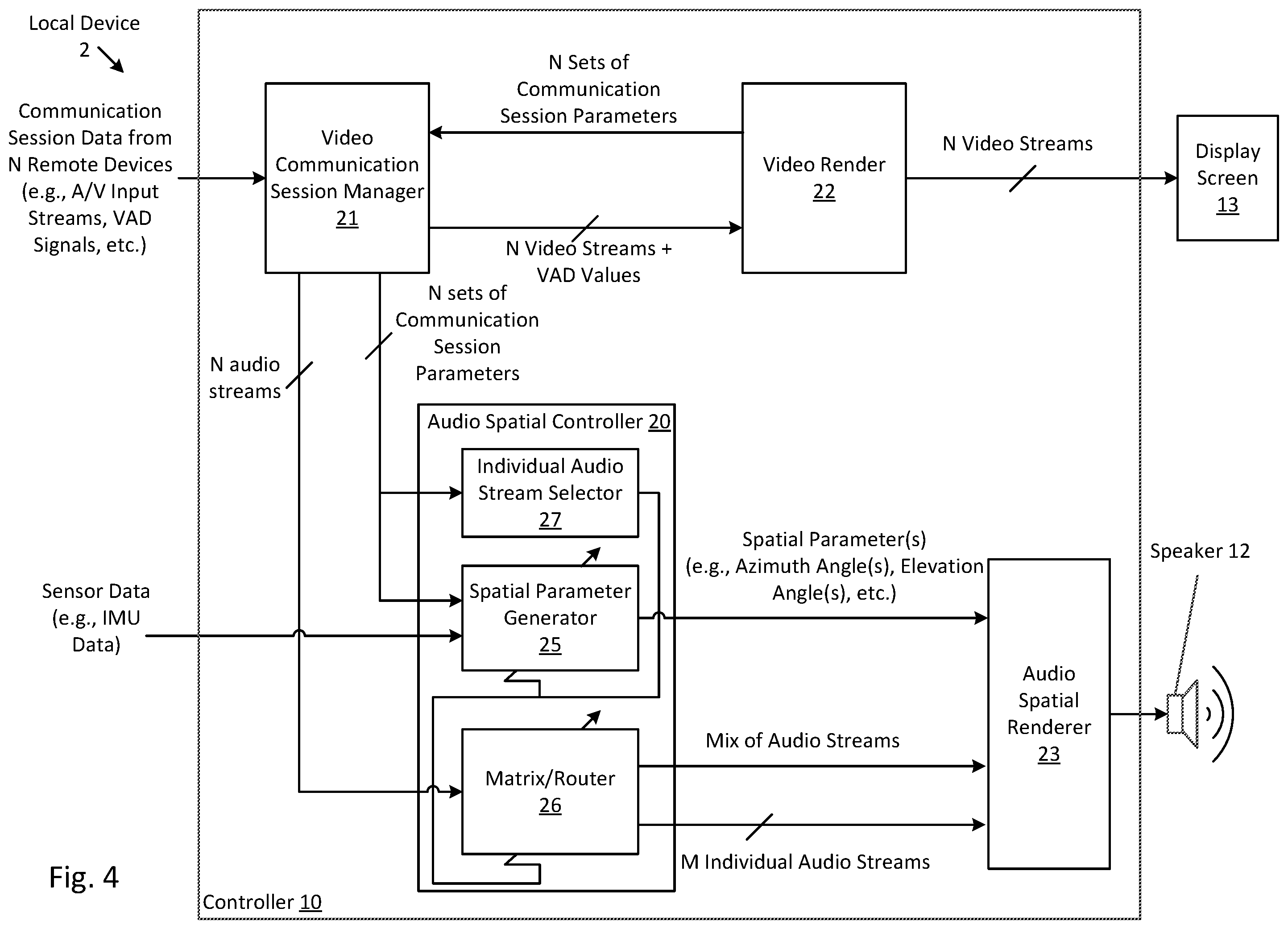 Patent US11832077 Figure 4 – Spatial audio controller