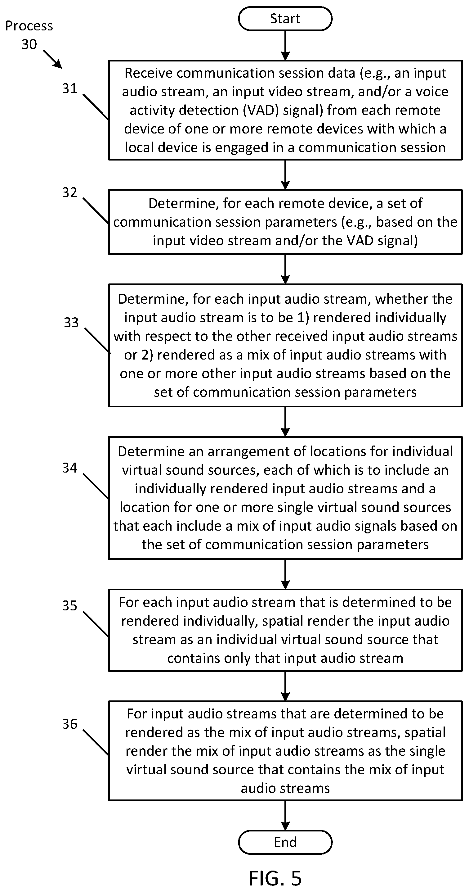 Patent US11832077 Figure 5 – Spatial audio controller