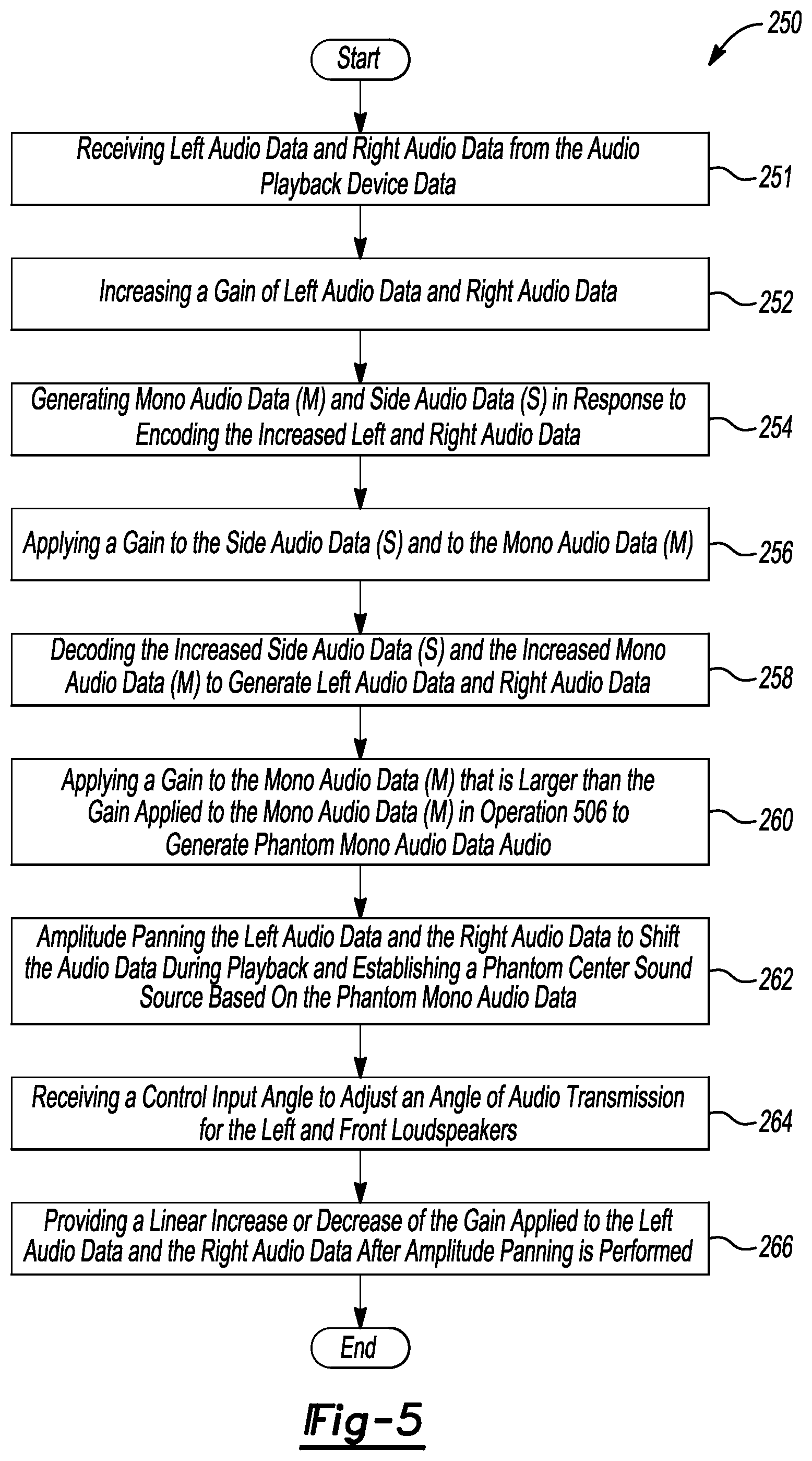 Patent US11832079 Figure 4 – System and method for providing stereo image enhancement of a multi-channel loudspeaker setup