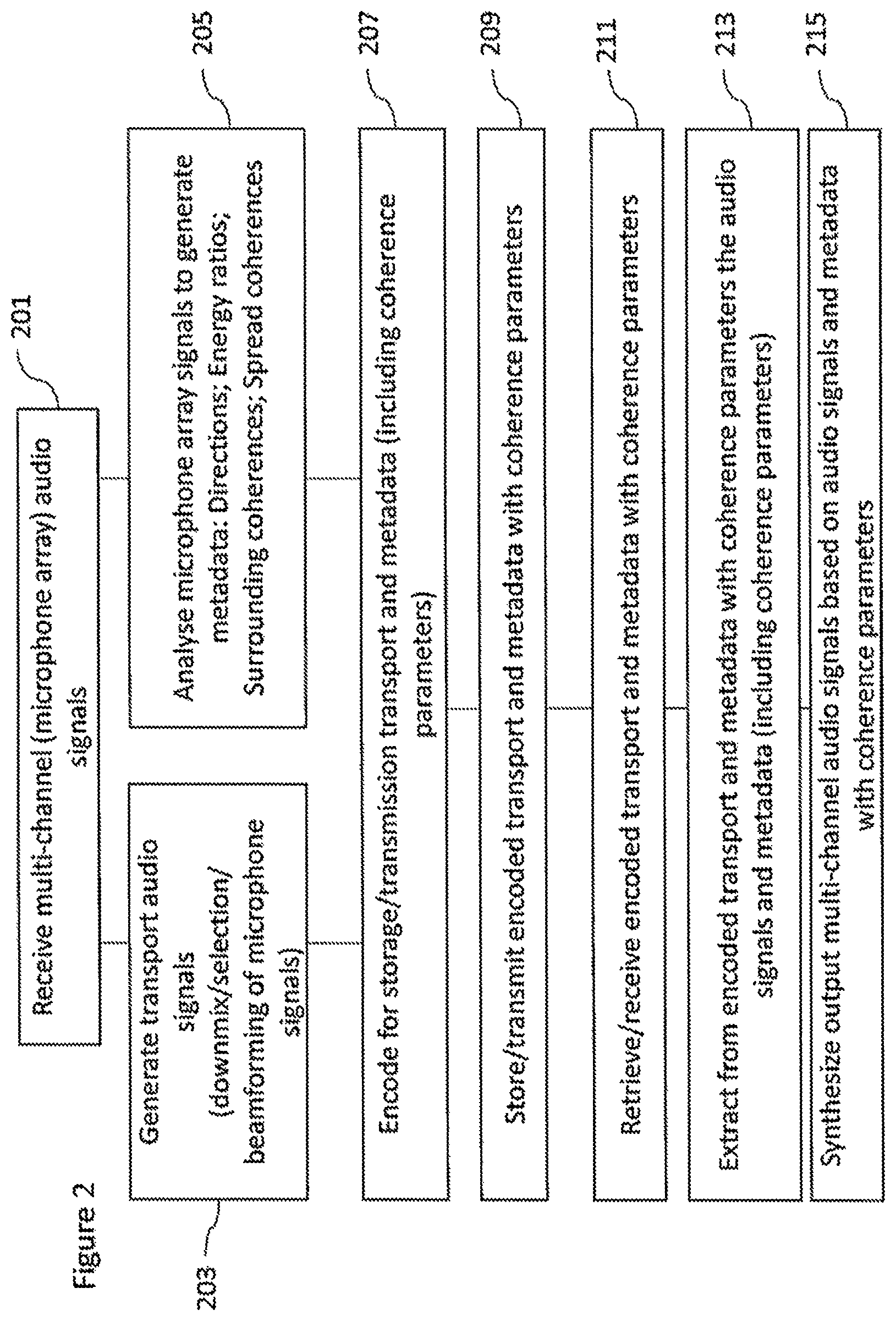 Patent US11832080 Figure 2 – Spatial audio parameters and associated spatial audio playback