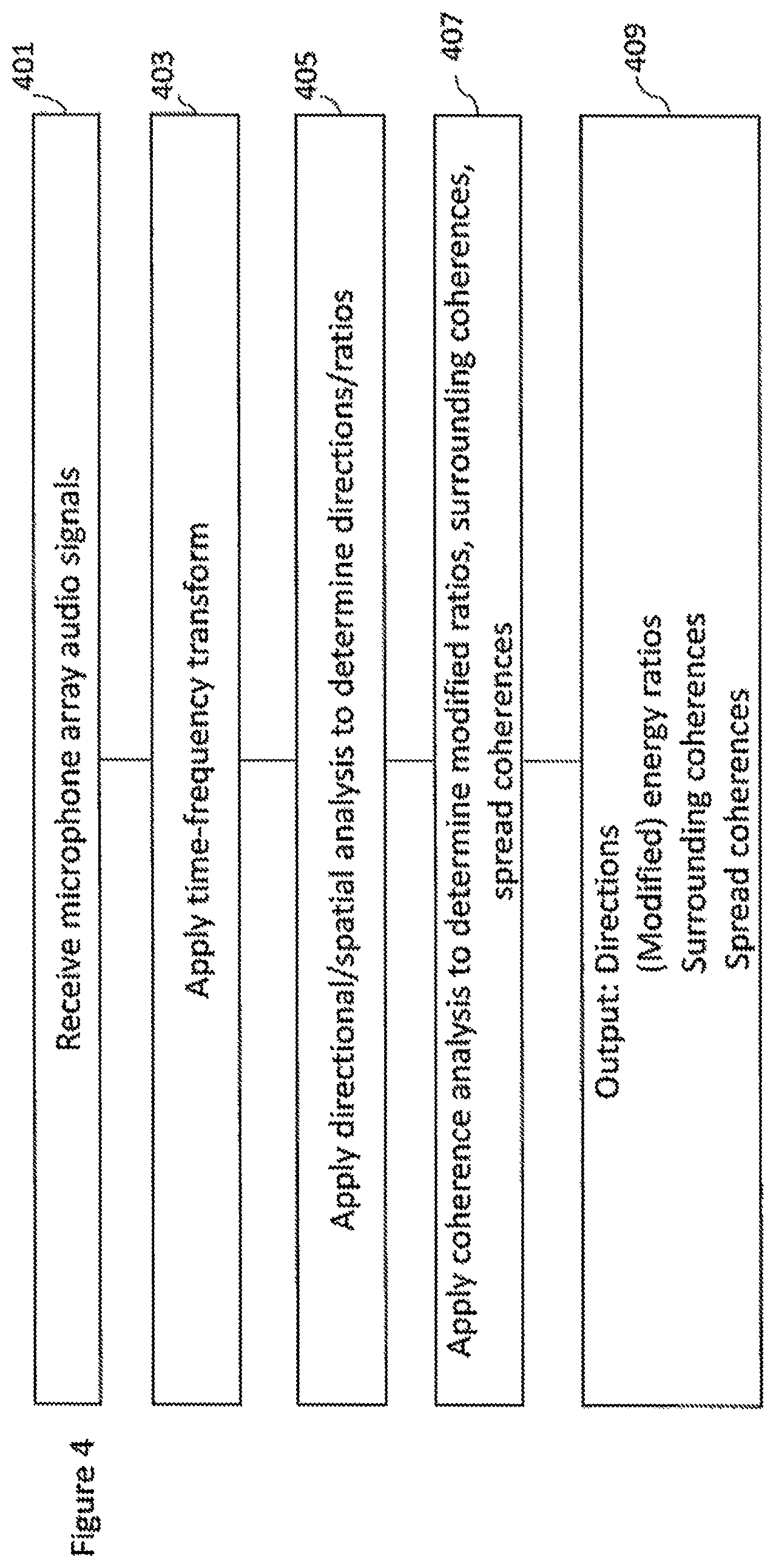 Patent US11832080 Figure 4 – Spatial audio parameters and associated spatial audio playback