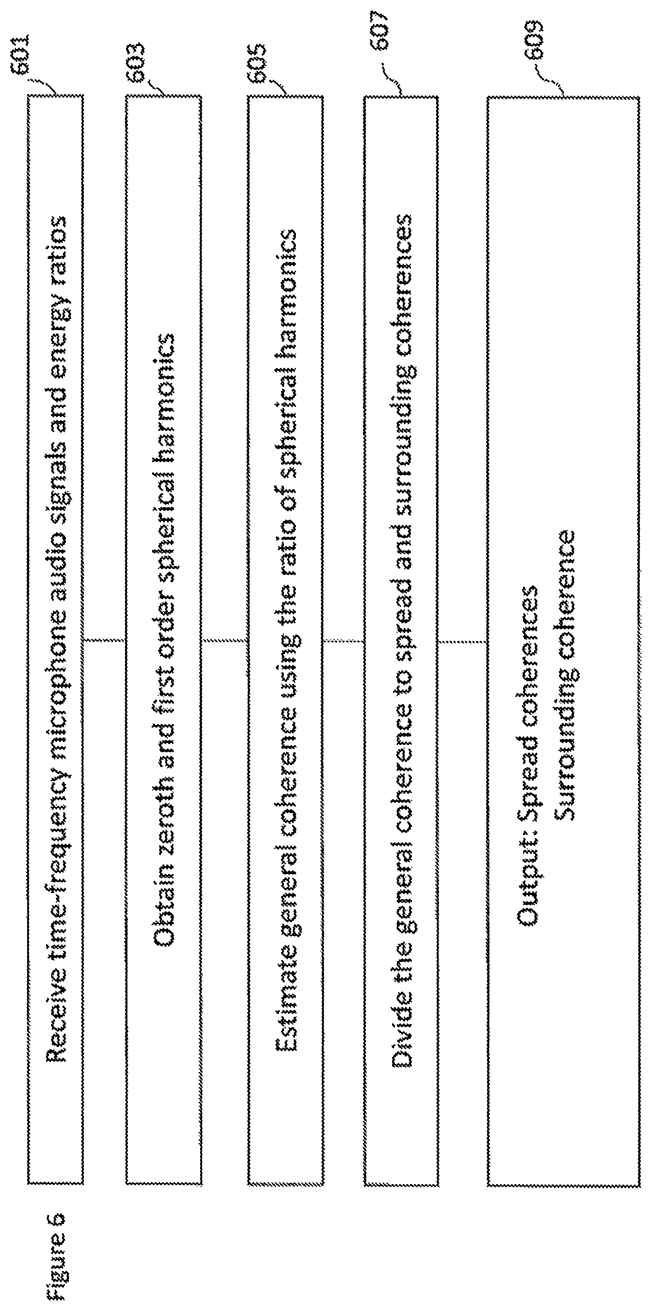 Patent US11832080 Figure 6 – Spatial audio parameters and associated spatial audio playback