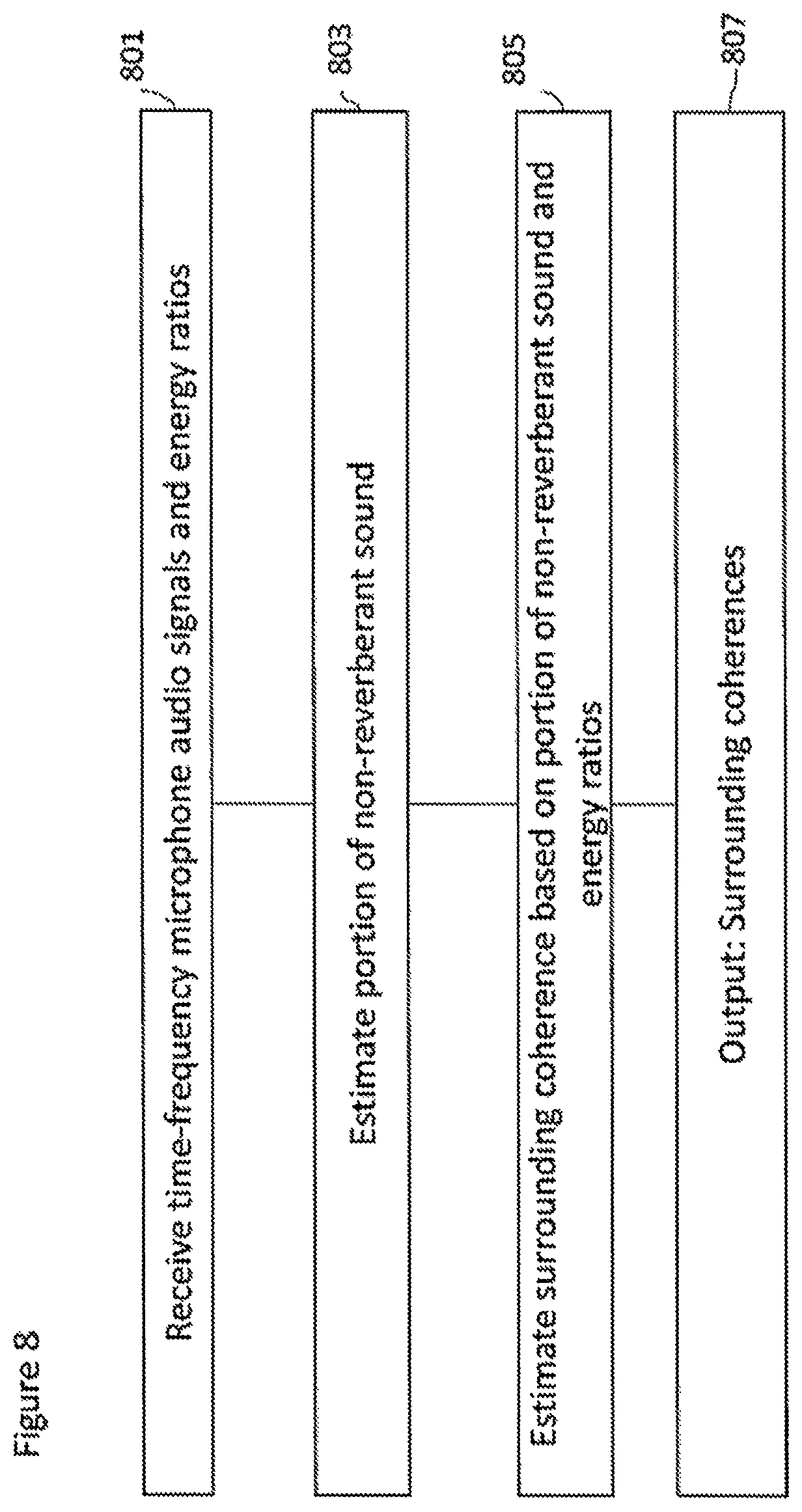 Patent US11832080 Figure 8 – Spatial audio parameters and associated spatial audio playback