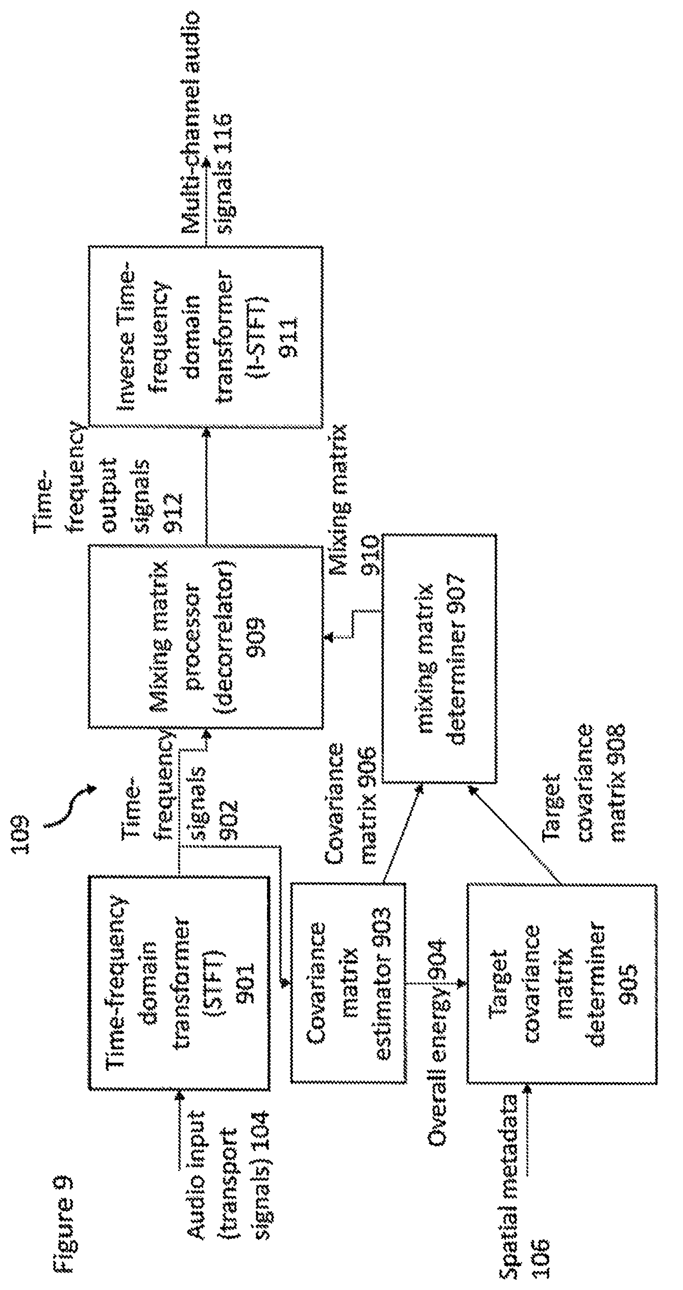 Patent US11832080 Figure 9 – Spatial audio parameters and associated spatial audio playback