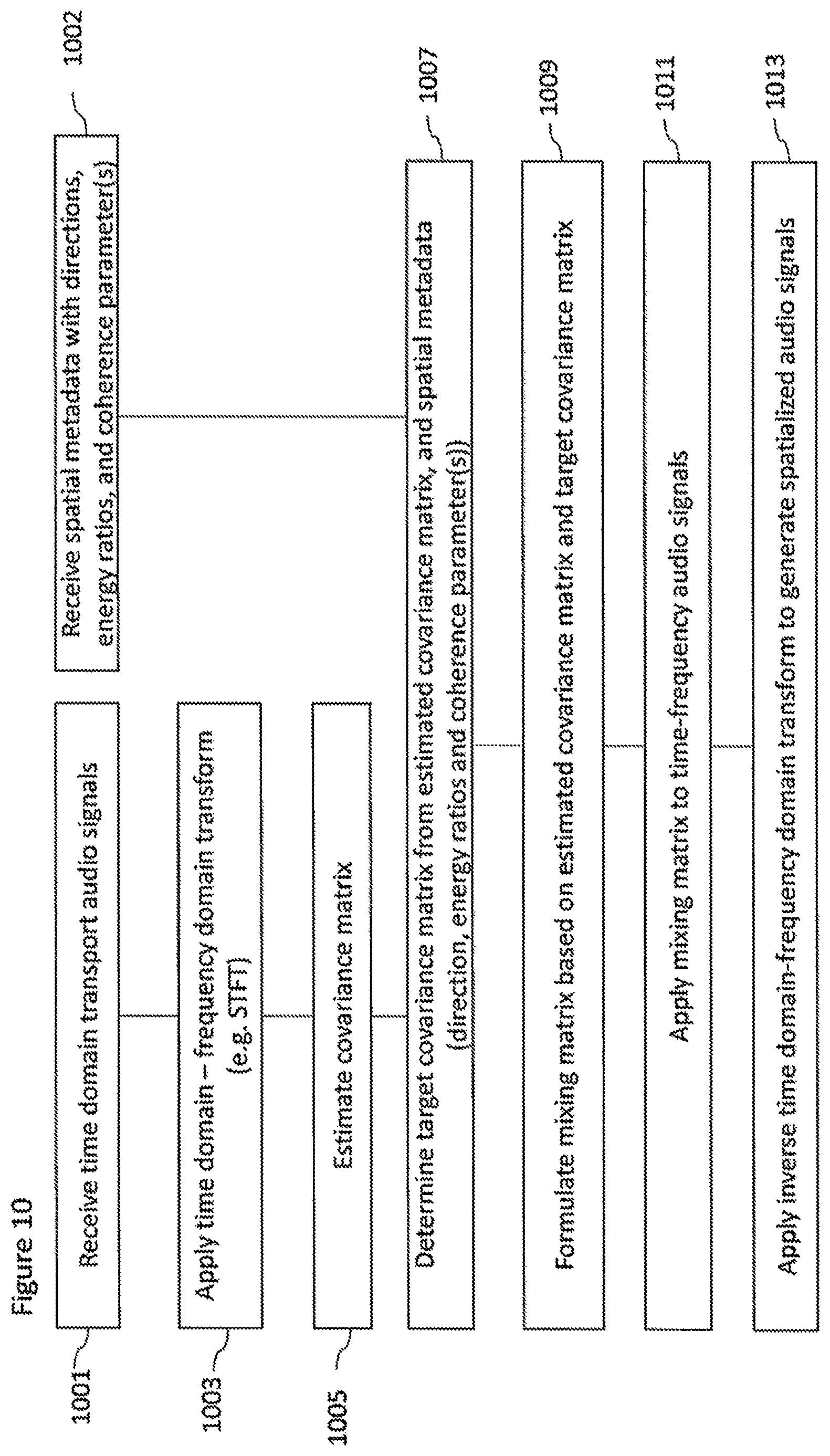 Patent US11832080 Figure 10 – Spatial audio parameters and associated spatial audio playback