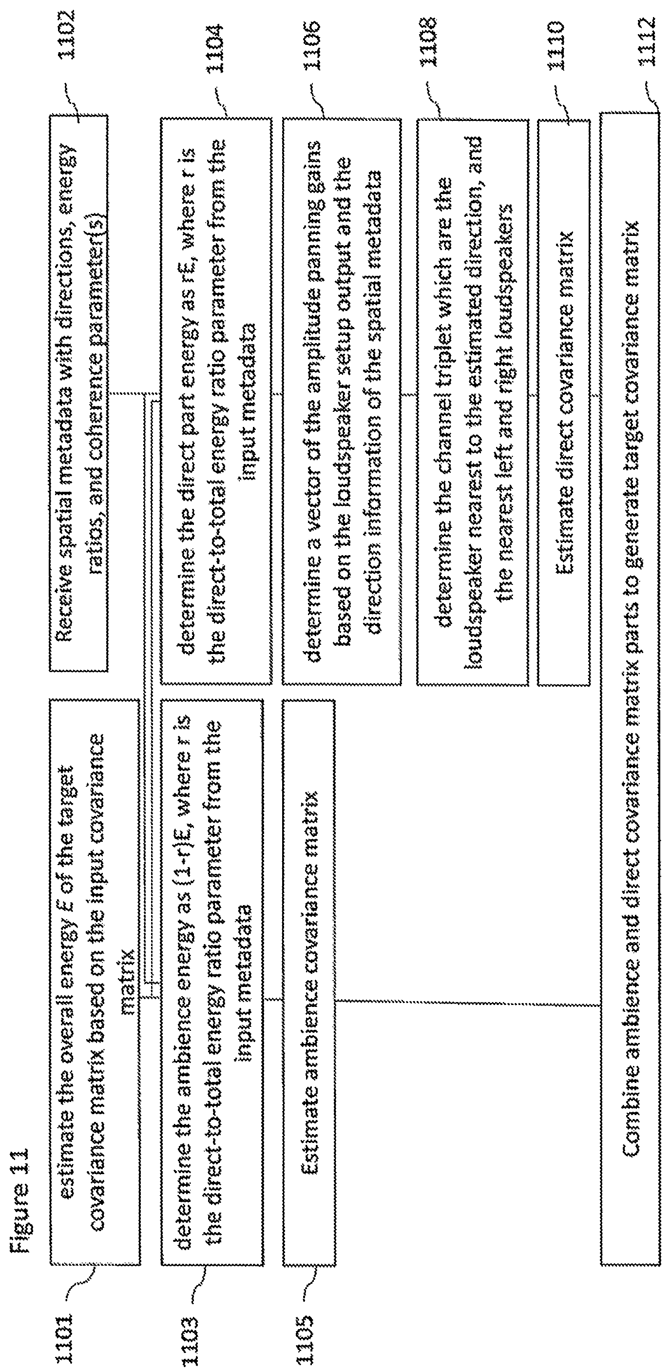 Patent US11832080 Figure 11 – Spatial audio parameters and associated spatial audio playback