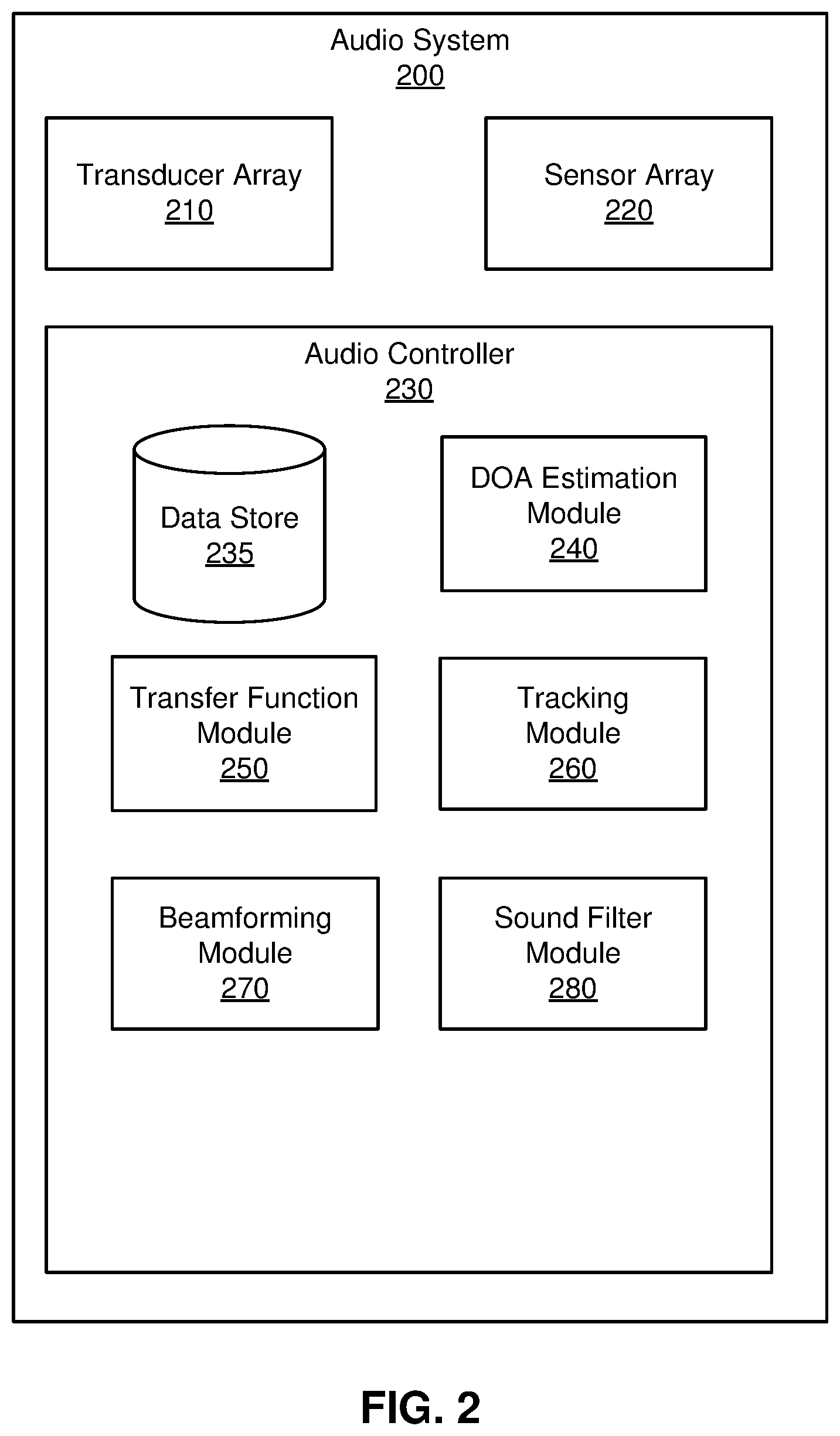 Patent US11832084 Figure 3 – Equalization based on diffuse field representation of head-related transfer function and transducer-specific data